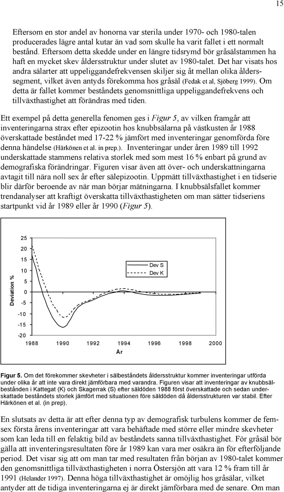 Det har visats hos andra sälarter att uppeliggandefrekvensen skiljer sig åt mellan olika ålderssegment, vilket även antyds förekomma hos gråsäl (Fedak et al, Sjöberg 1999).