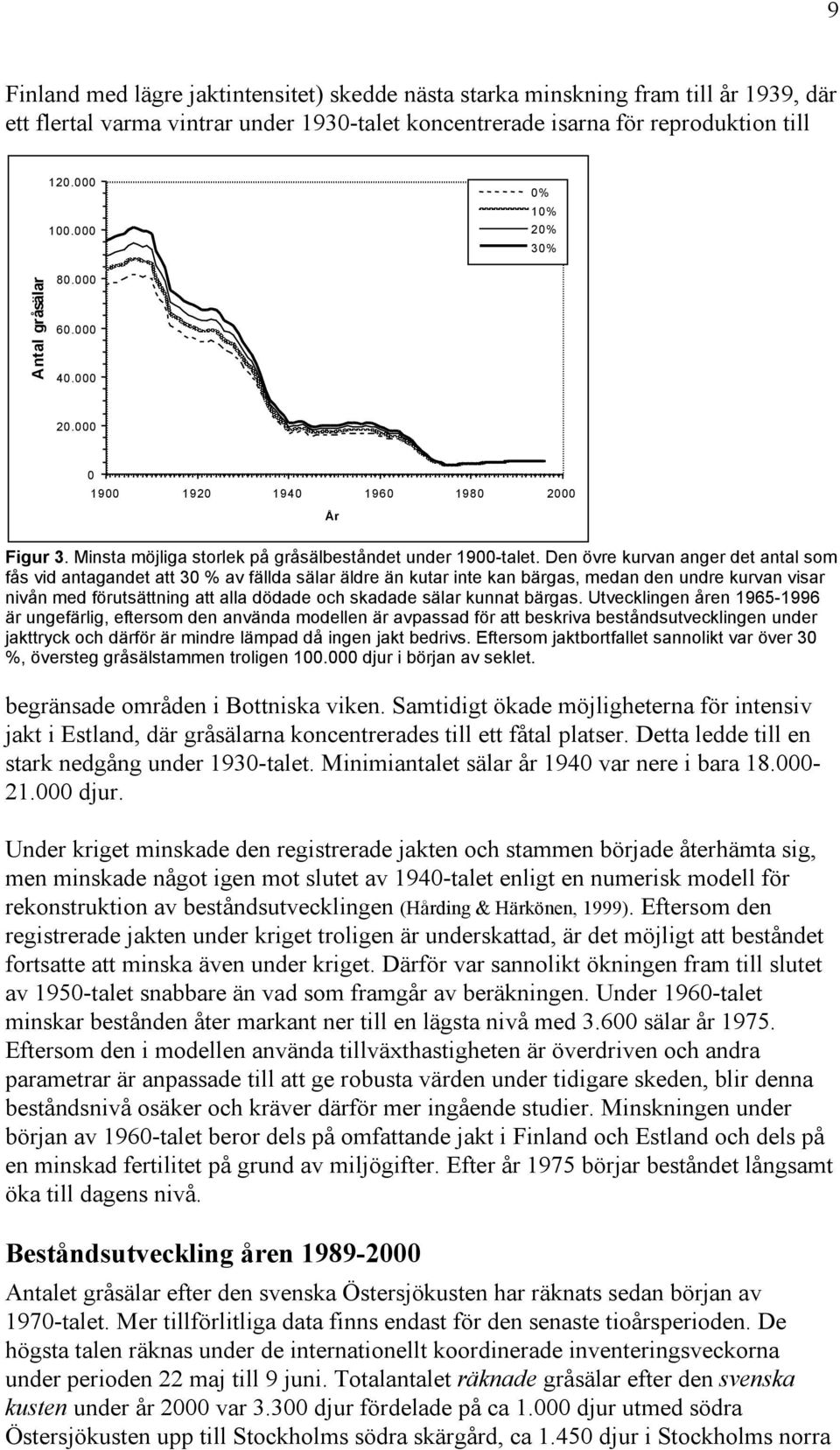 Den övre kurvan anger det antal som fås vid antagandet att 30 % av fällda sälar äldre än kutar inte kan bärgas, medan den undre kurvan visar nivån med förutsättning att alla dödade och skadade sälar