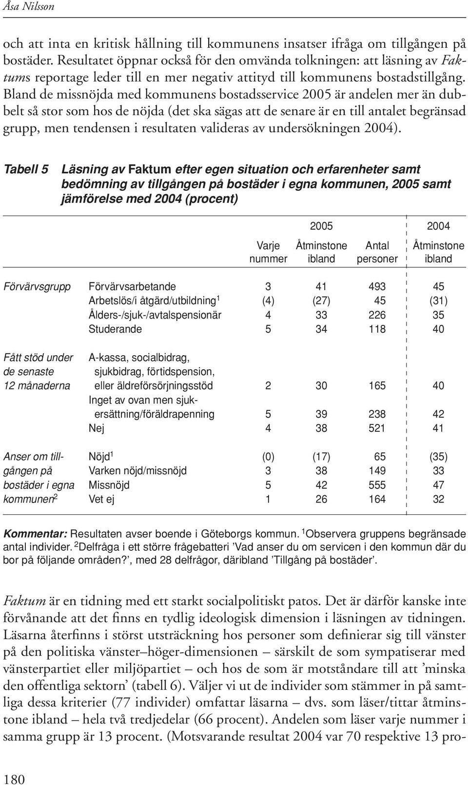 Bland de missnöjda med kommunens bostadsservice 2005 är andelen mer än dubbelt så stor som hos de nöjda (det ska sägas att de senare är en till antalet begränsad grupp, men tendensen i resultaten