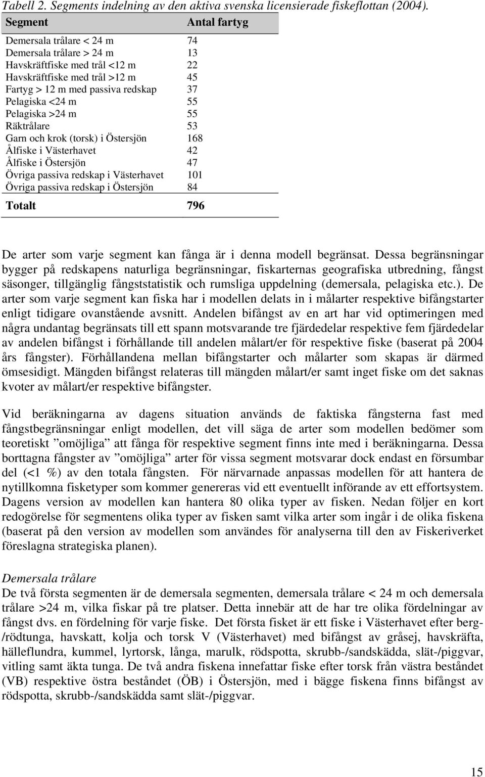 Pelagiska >24 m 55 Räktrålare 53 Garn och krok (torsk) i Östersjön 168 Ålfiske i Västerhavet 42 Ålfiske i Östersjön 47 Övriga passiva redskap i Västerhavet 101 Övriga passiva redskap i Östersjön 84