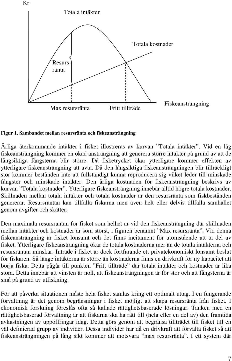 Vid en låg fiskeansträngning kommer en ökad ansträngning att generera större intäkter på grund av att de långsiktiga fångsterna blir större.