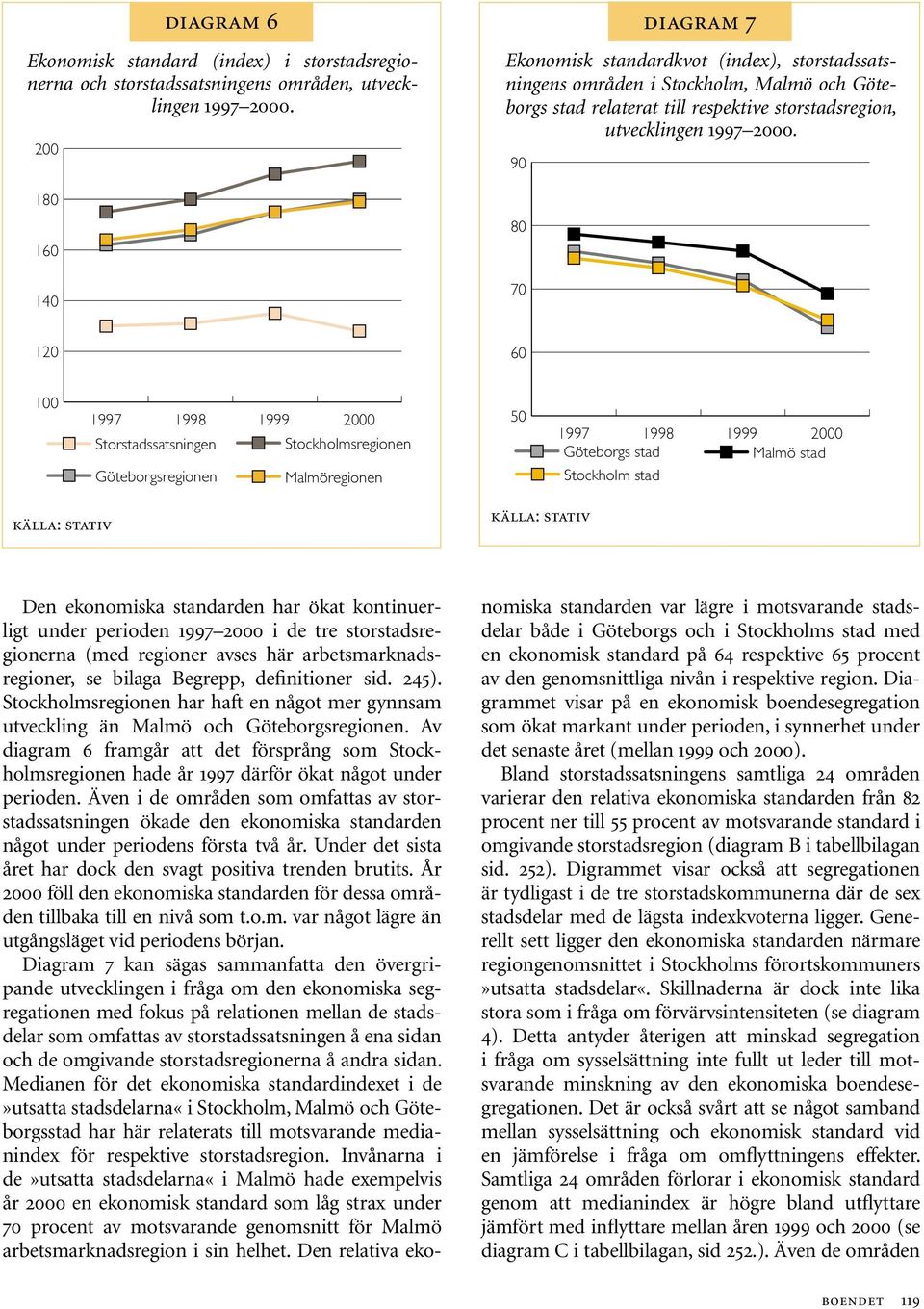 9 8 7 DIAGRAM 7 12 6 1 1997 1998 1999 2 Storstadssatsningen Göteborgsregionen Stockholmsregionen Malmöregionen 5 1997 1998 1999 2 Göteborgs stad Malmö stad Stockholm stad KÄLLA: STATIV KÄLLA: STATIV