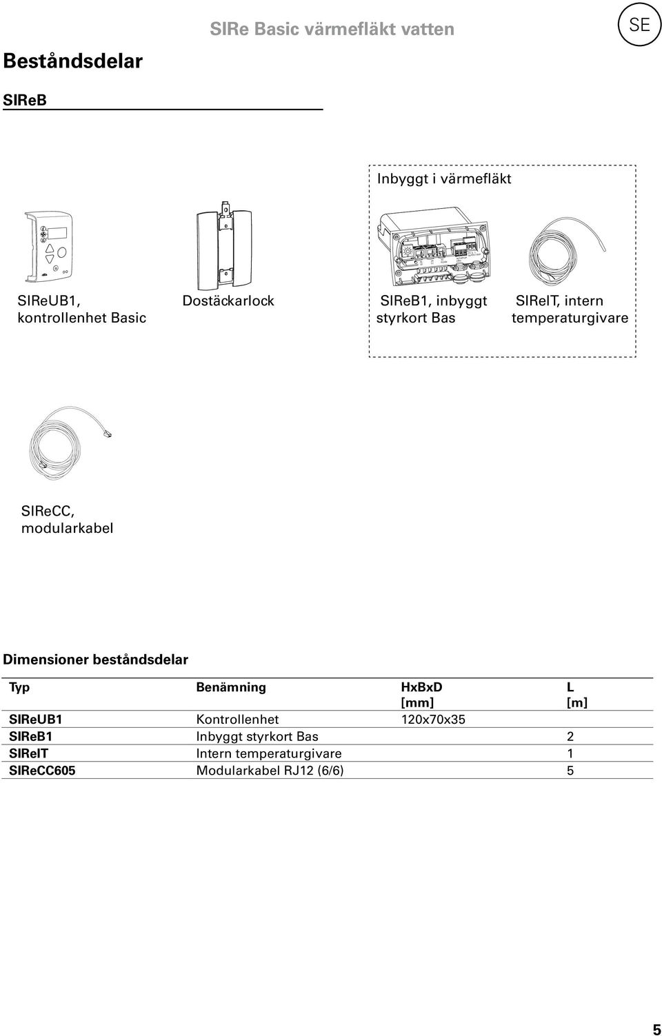 SIReCC, modularkabel Dimensioner beståndsdelar Typ Benämning HxBxD [mm] L [m] SIReUB1 Kontrollenhet