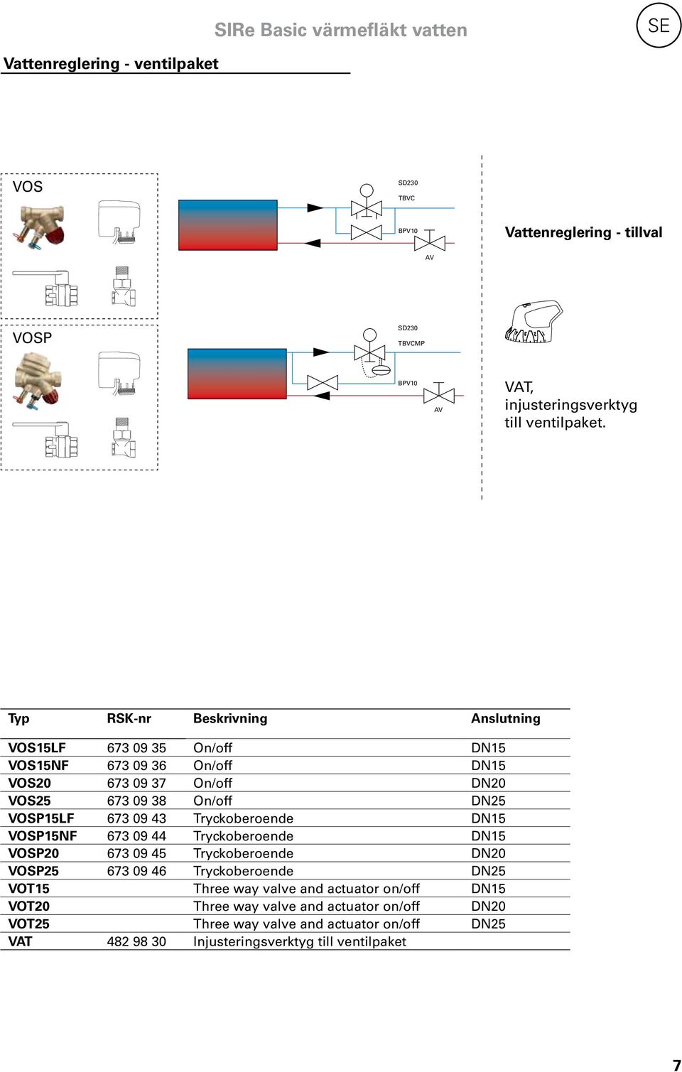 673 09 43 Tryckoberoende DN15 VOSP15NF 673 09 44 Tryckoberoende DN15 VOSP20 673 09 45 Tryckoberoende DN20 VOSP25 673 09 46 Tryckoberoende DN25 VOT15 Three way