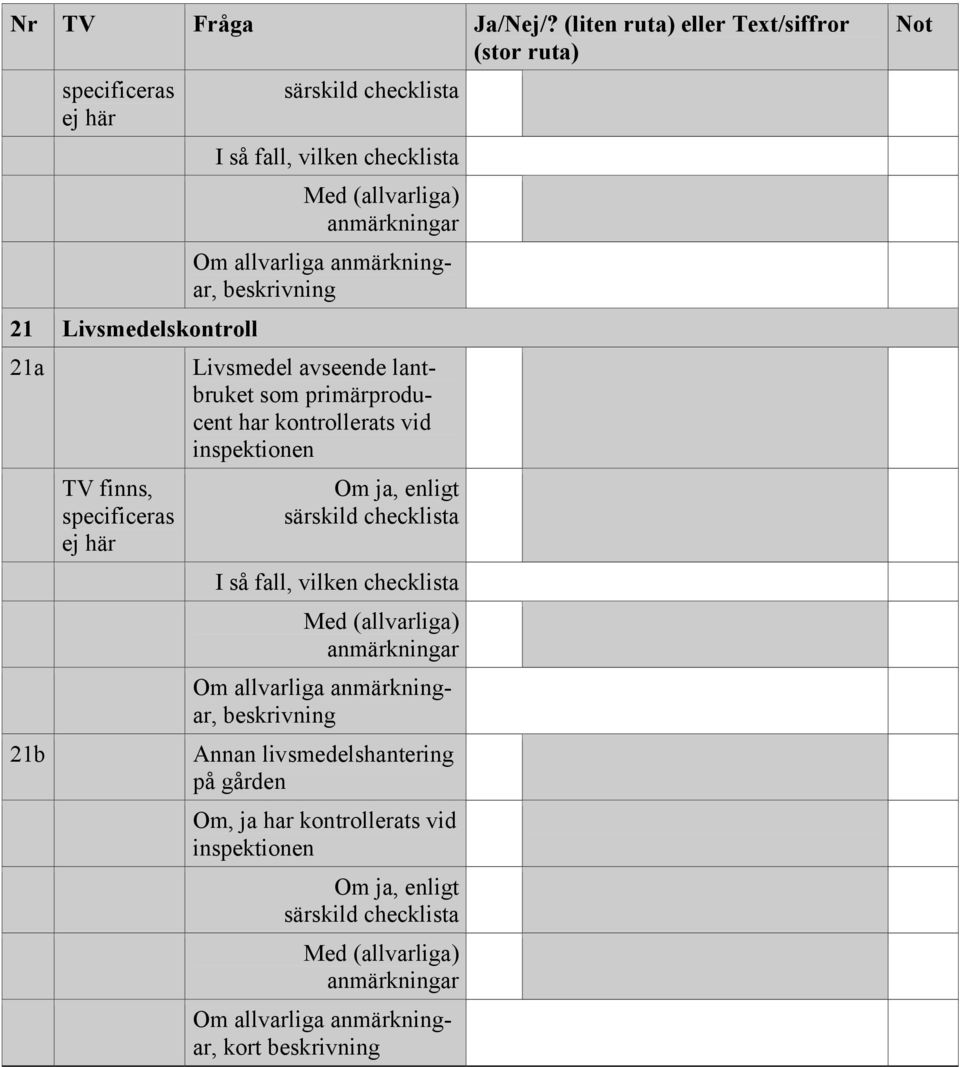 (allvarliga) anmärkningar Om allvarliga anmärkningar, beskrivning Livsmedel avseende lantbruket som primärproducent har kontrollerats vid inspektionen Om ja,