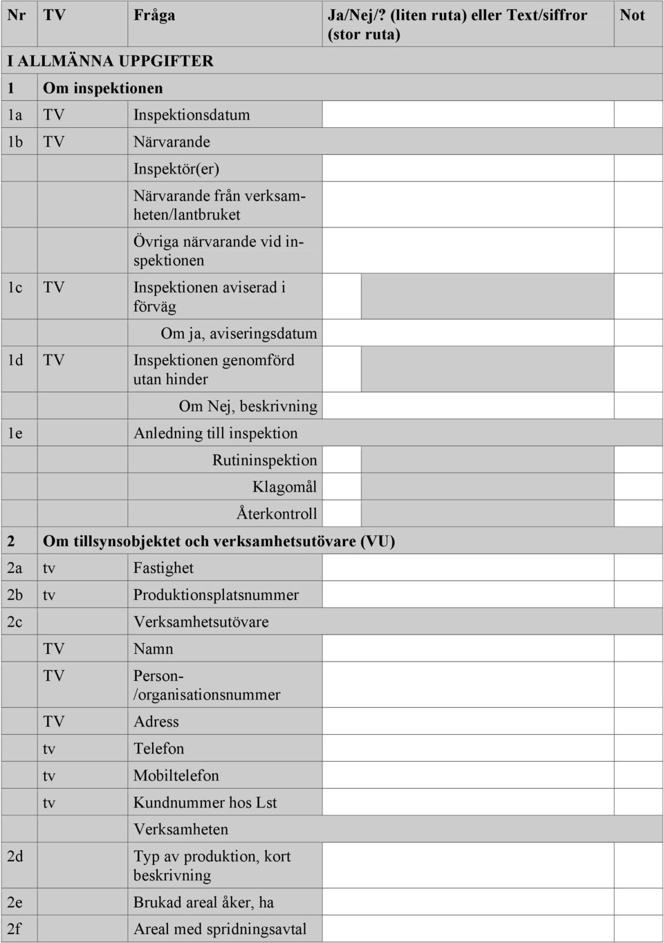 aviserad i förväg Om ja, aviseringsdatum 1d Inspektionen genomförd utan hinder 1e Om Nej, beskrivning Anledning till inspektion Rutininspektion Klagomål Återkontroll 2 Om