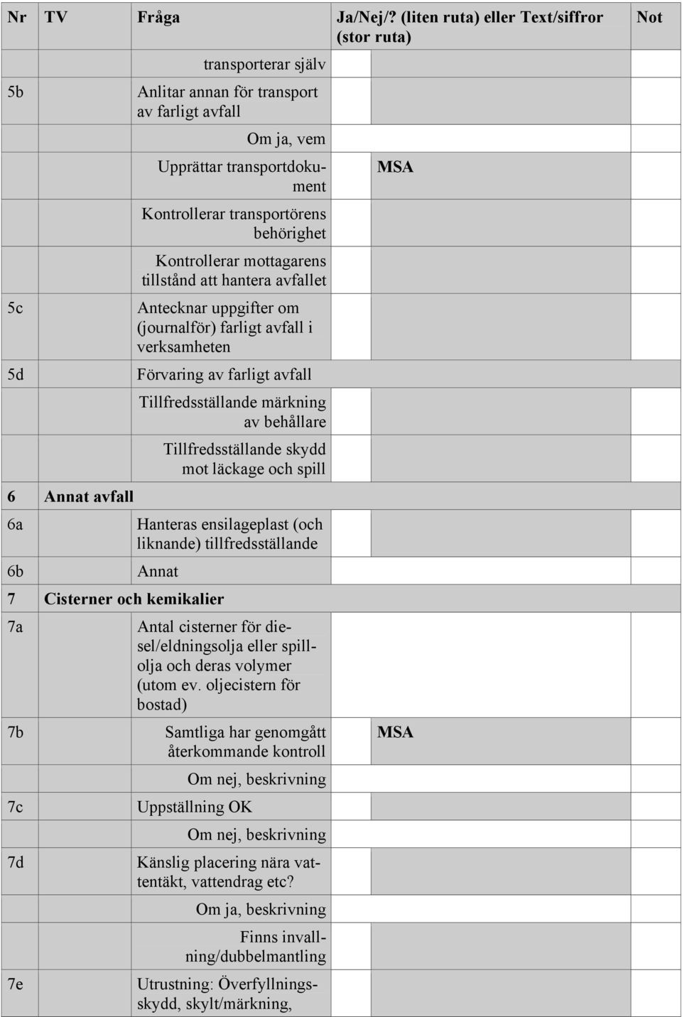 behörighet Kontrollerar mottagarens tillstånd att hantera avfallet Antecknar uppgifter om (journalför) farligt avfall i verksamheten Förvaring av farligt avfall Tillfredsställande märkning av