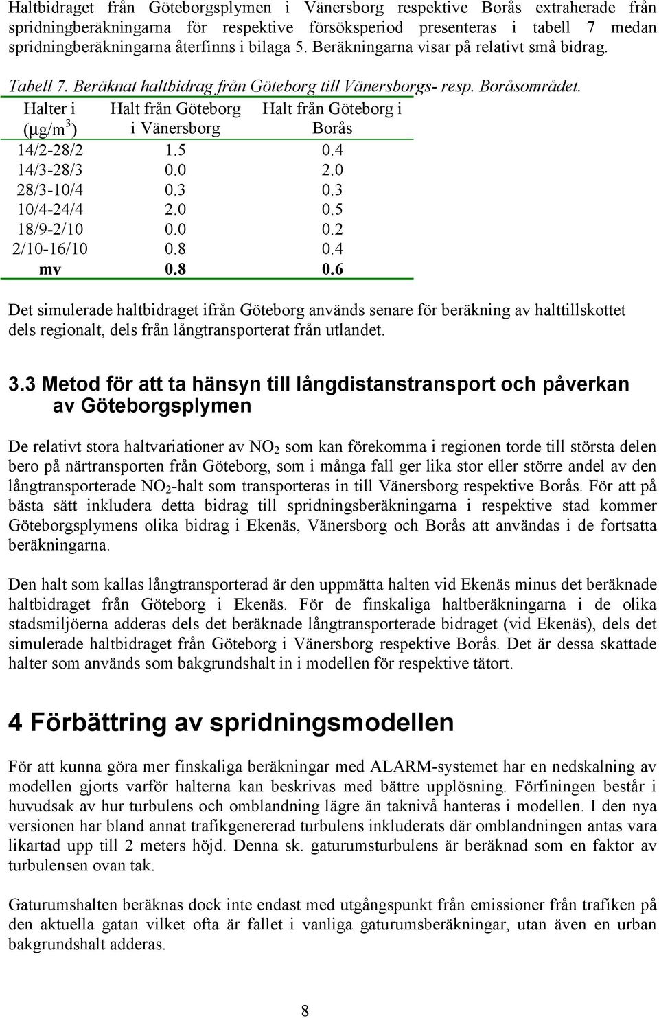 Halter i (µg/m 3 ) Halt från Göteborg i Vänersborg Halt från Göteborg i Borås 14/2-28/2 1. 0.4 14/3-28/3 0.0 2.0 28/3-/4 0.3 0.3 /4-24/4 2.0 0. 18/9-2/ 0.0 0.2 2/-16/ 0.8 0.