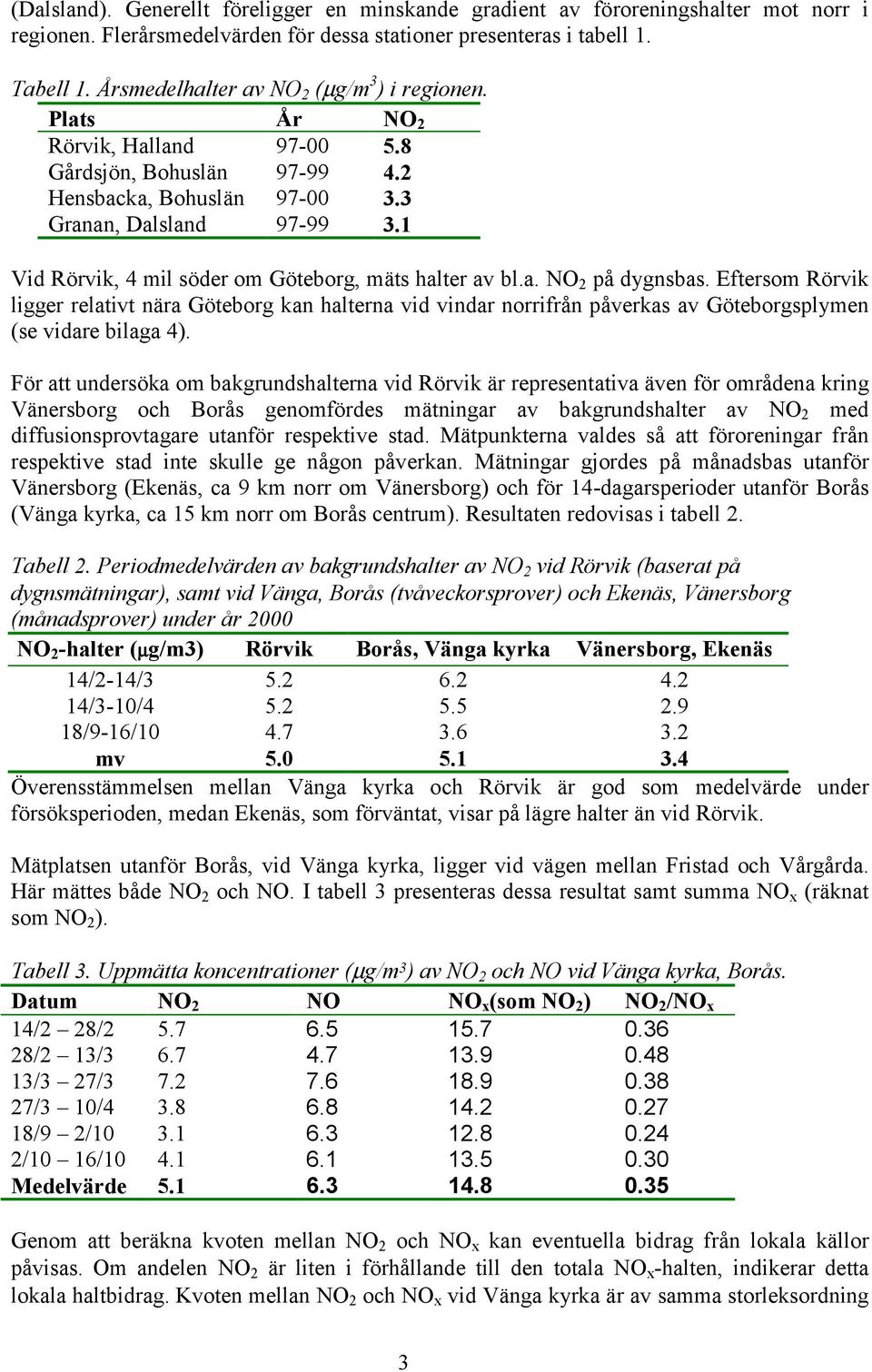 1 Vid Rörvik, 4 mil söder om Göteborg, mäts halter av bl.a. NO 2 på dygnsbas.