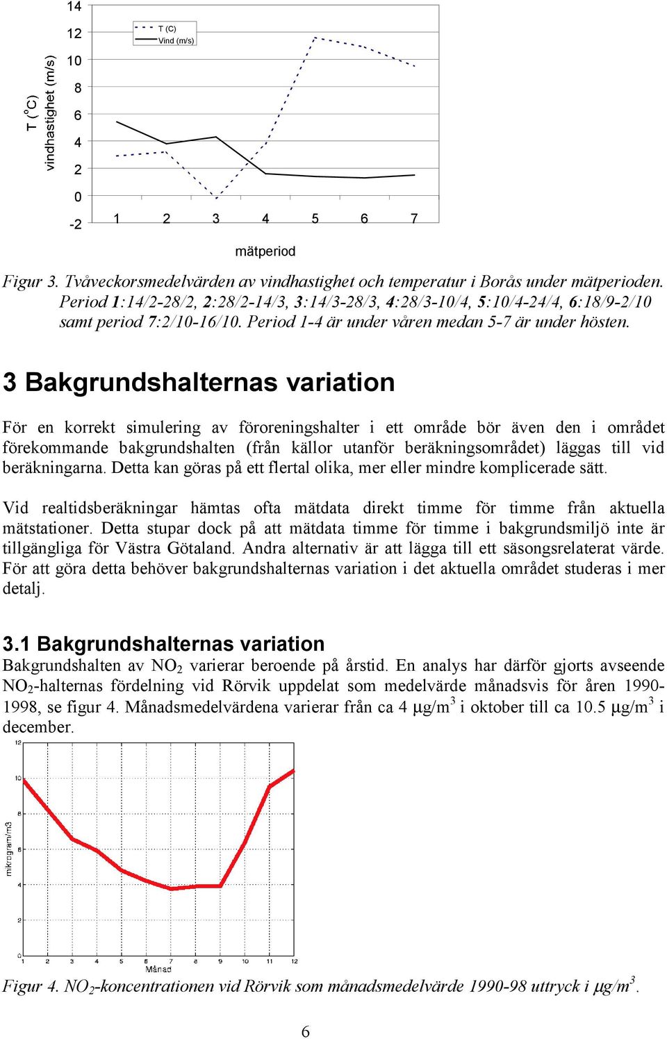 3 Bakgrundshalternas variation För en korrekt simulering av föroreningshalter i ett område bör även den i området förekommande bakgrundshalten (från källor utanför beräkningsområdet) läggas till vid