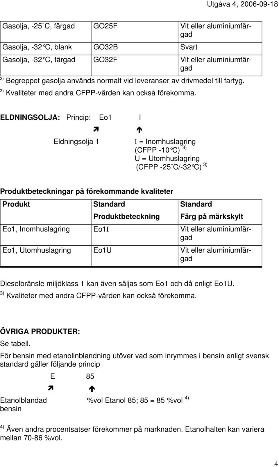 ELDNINGSOLJA: Princip: Eo1 I Eldningsolja 1 I = Inomhuslagring (CFPP -10 C) 3) U = Utomhuslagring (CFPP -25 C/-32 C) 3) beteckningar på förekommande kvaliteter beteckning Eo1, Inomhuslagring Eo1I Vit