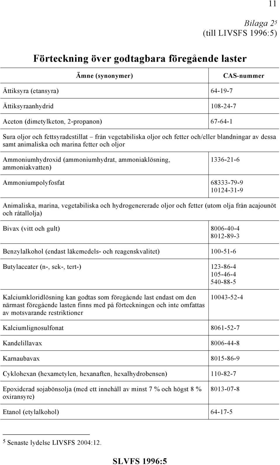 ammoniaklösning, ammoniakvatten) 1336-21-6 Ammoniumpolyfosfat 68333-79-9 10124-31-9 Animaliska, marina, vegetabiliska och hydrogenererade oljor och fetter (utom olja från acajounöt och råtallolja)