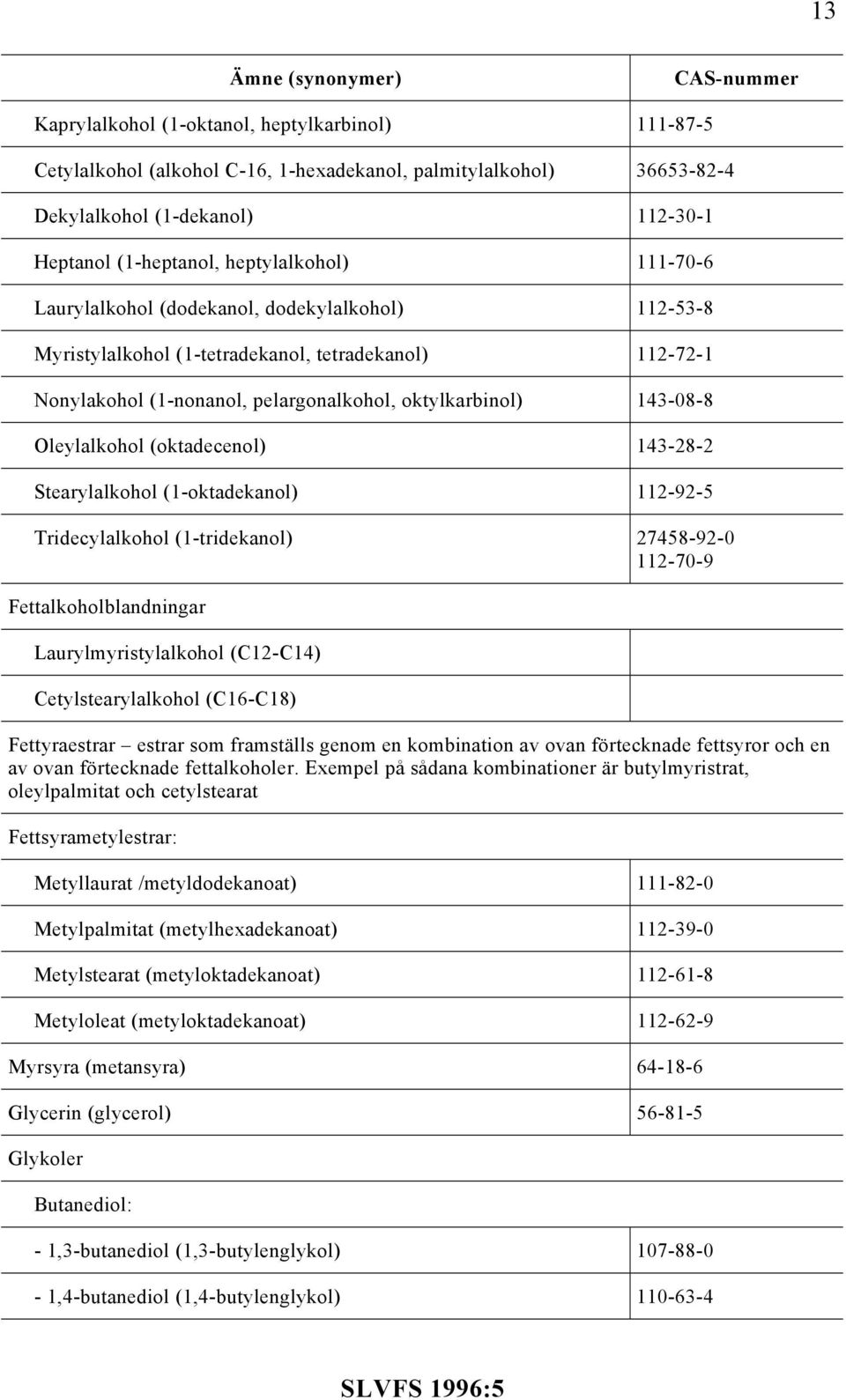 143-08-8 Oleylalkohol (oktadecenol) 143-28-2 Stearylalkohol (1-oktadekanol) 112-92-5 Tridecylalkohol (1-tridekanol) 27458-92-0 112-70-9 Fettalkoholblandningar Laurylmyristylalkohol (C12-C14)