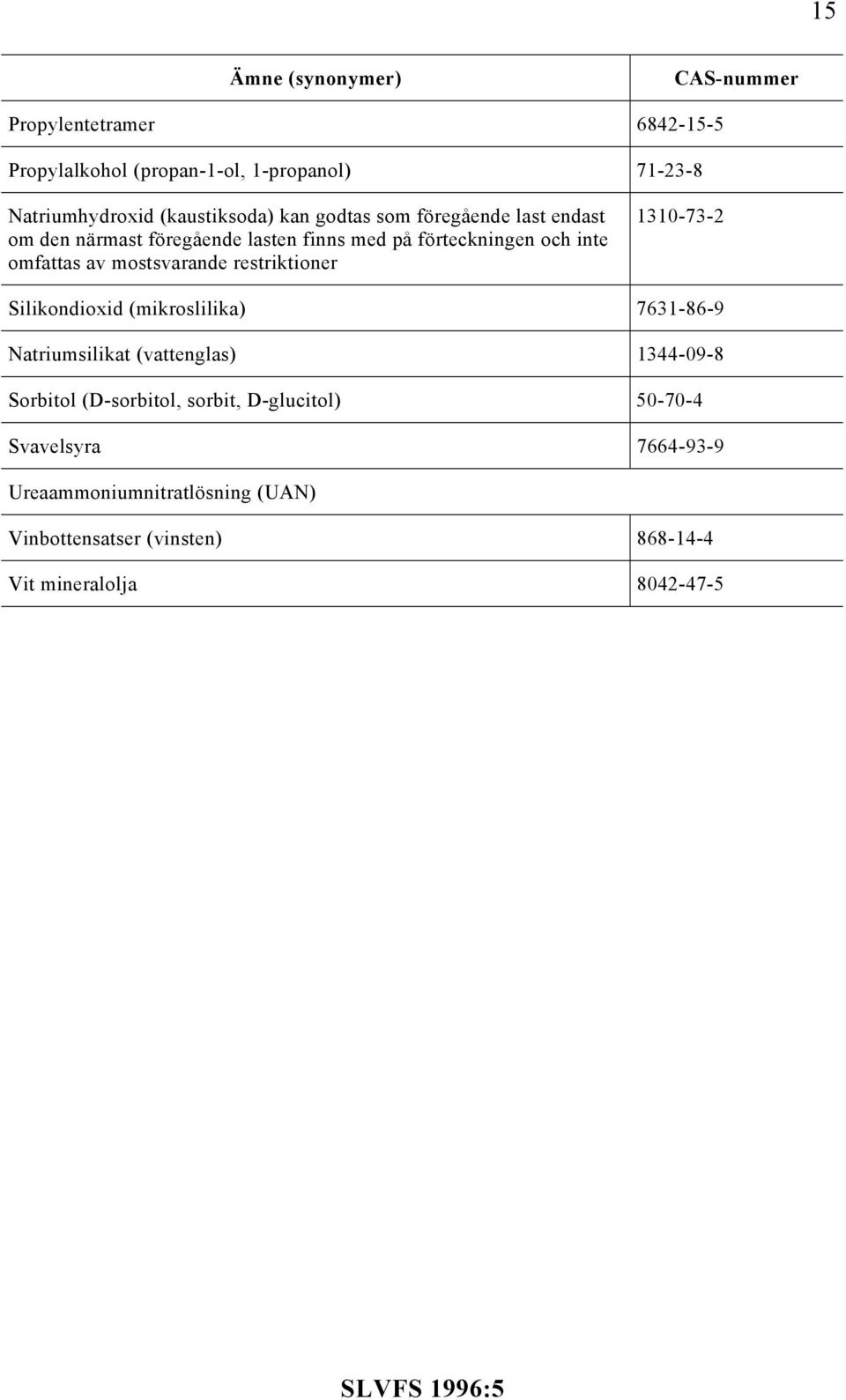 mostsvarande restriktioner 1310-73-2 Silikondioxid (mikroslilika) 7631-86-9 Natriumsilikat (vattenglas) 1344-09-8 Sorbitol