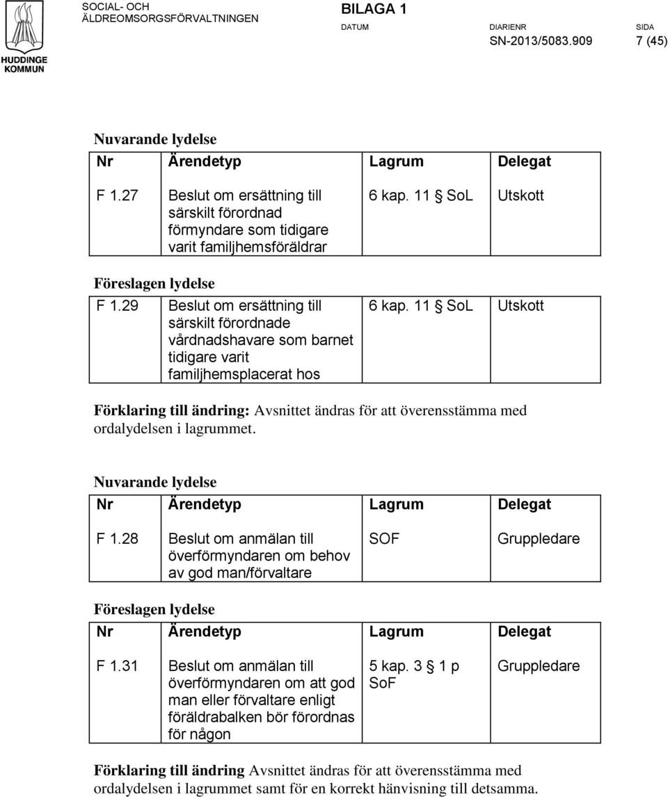 11 SoL Utskott Förklaring till ändring: Avsnittet ändras för att överensstämma med ordalydelsen i lagrummet. F 1.