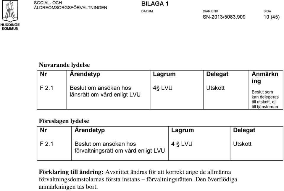 till utskott, ej till tjänsteman F 2.