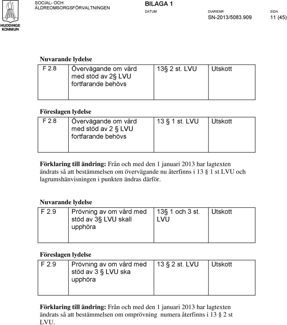 LVU Utskott Förklaring till ändring: Från och med den 1 januari 2013 har lagtexten ändrats så att bestämmelsen om övervägande nu återfinns i 13 1 st LVU och