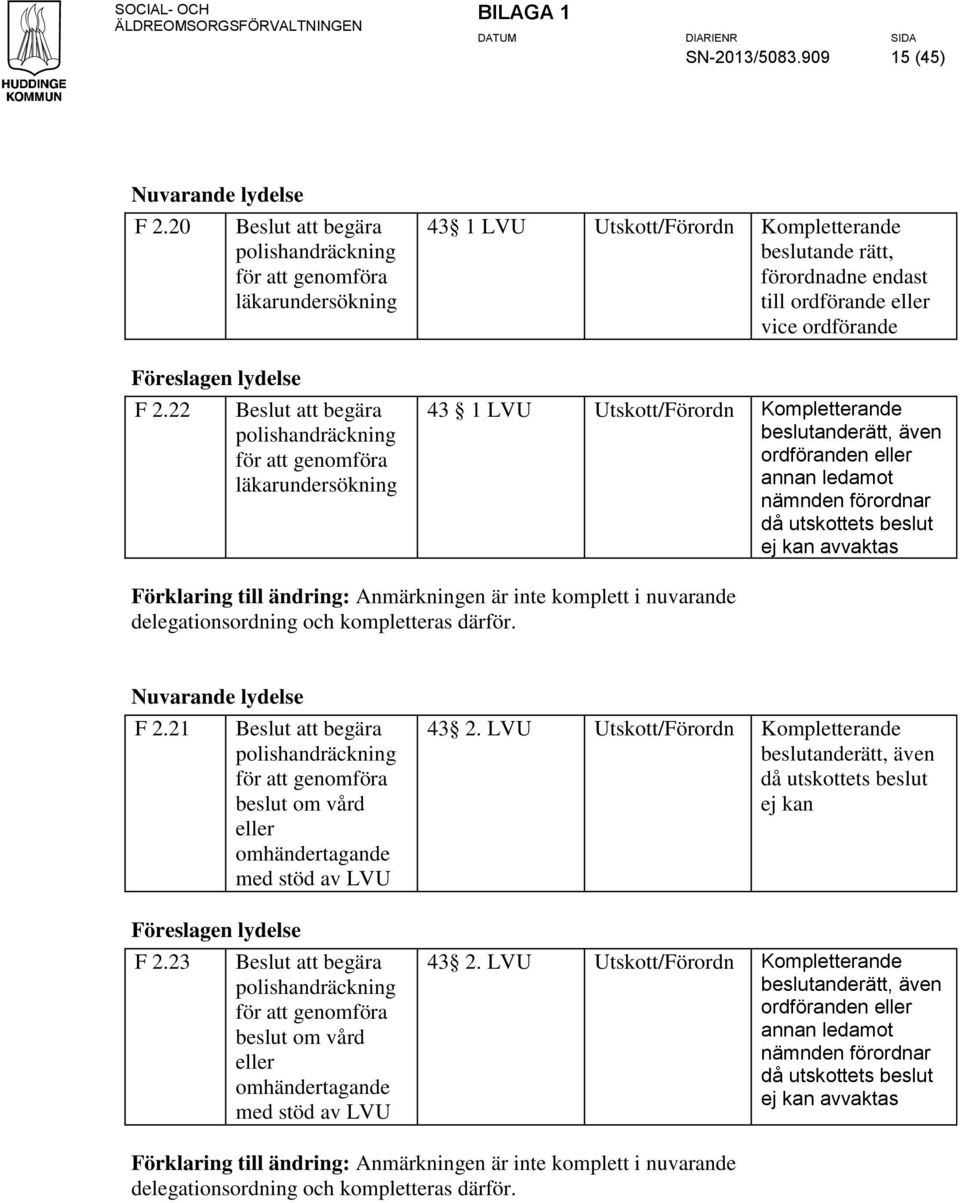 rätt, förordnadne endast till ordförande eller vice ordförande 43 1 LVU Utskott/Förordn Kompletterande beslutanderätt, även ordföranden eller annan ledamot nämnden förordnar då utskottets beslut ej