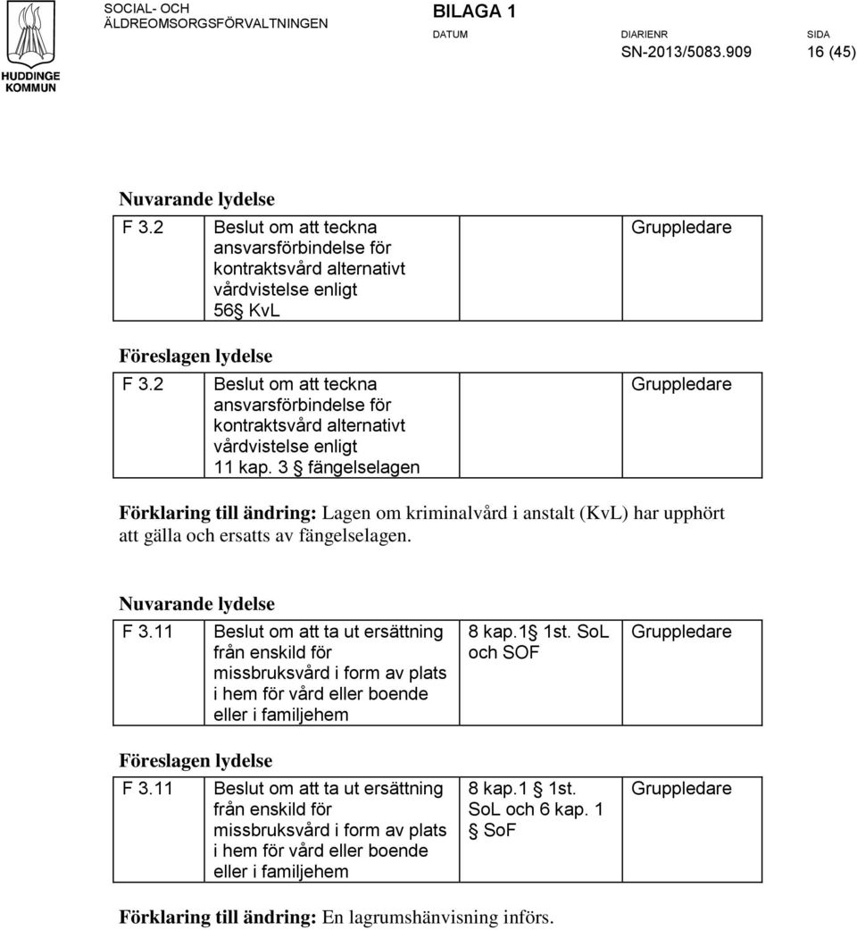 enligt 11 kap. 3 fängelselagen Förklaring till ändring: Lagen om kriminalvård i anstalt (KvL) har upphört att gälla och ersatts av fängelselagen. F 3.11 F 3.