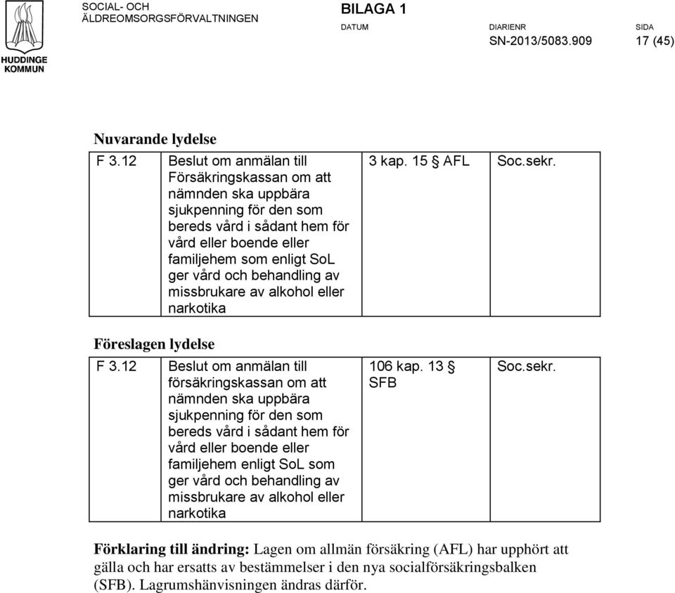 och behandling av missbrukare av alkohol eller narkotika 3 kap. 15 AFL Soc.sekr. F 3.