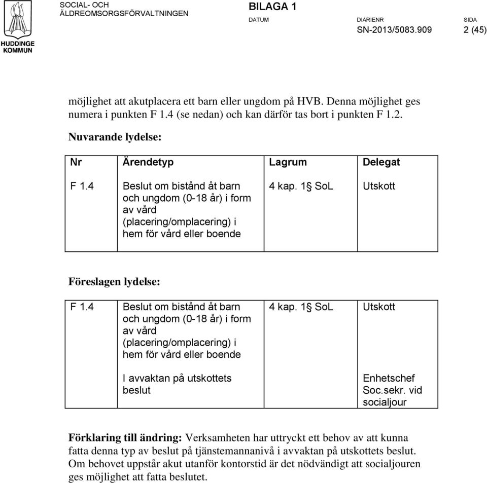 4 Beslut om bistånd åt barn och ungdom (0-18 år) i form av vård (placering/omplacering) i hem för vård eller boende I avvaktan på utskottets beslut 4 kap. 1 SoL Utskott Enhetschef Soc.sekr.