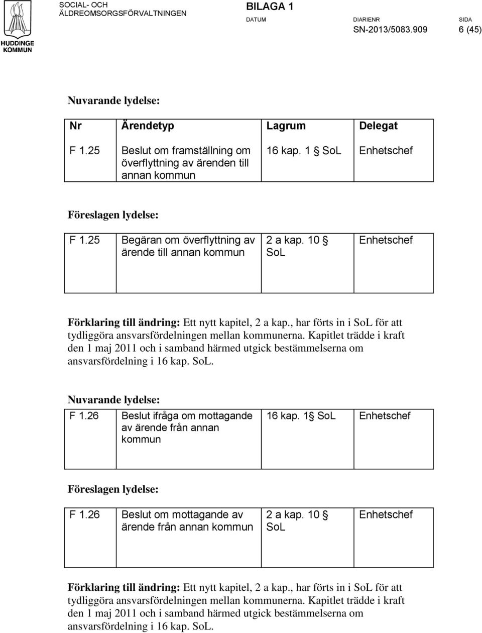 Kapitlet trädde i kraft den 1 maj 2011 och i samband härmed utgick bestämmelserna om ansvarsfördelning i 16 kap. SoL. : F 1.26 Beslut ifråga om mottagande av ärende från annan kommun 16 kap.