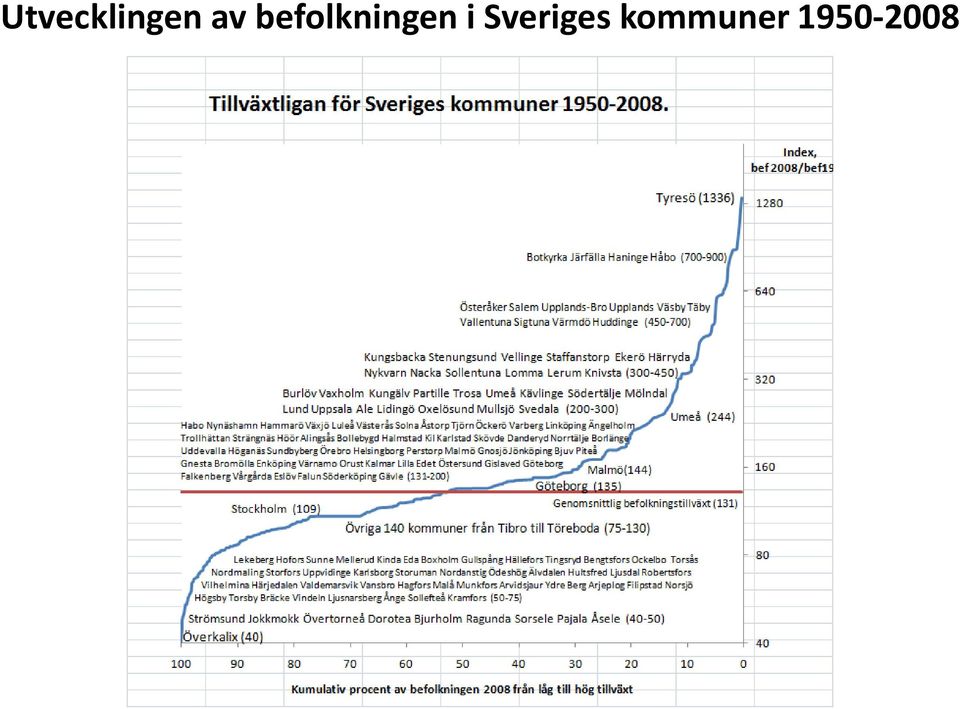 befolkningen i