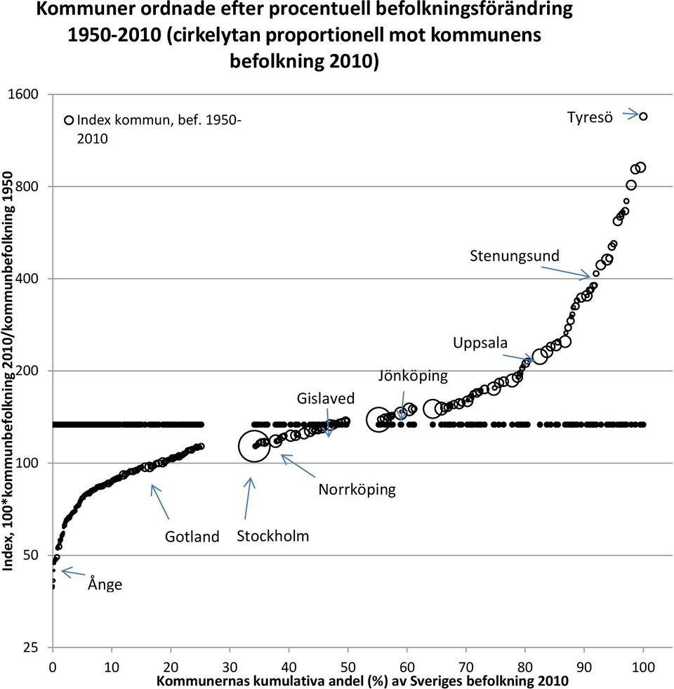 kommun, bef.