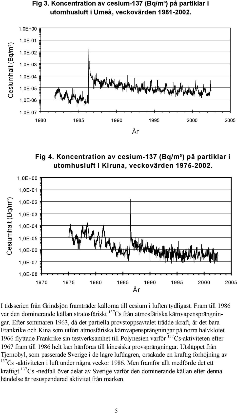 Koncentration av cesium-137 (Bq/m³) på partiklar i utomhusluft i Kiruna, veckovärden 1975-2002.