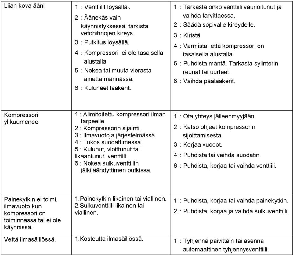 4:Varmista, että kompressori on tasaisella alustalla. 5:Puhdista mäntä. Tarkasta sylinterin reunat tai uurteet. 6:Vaihda päälaakerit.