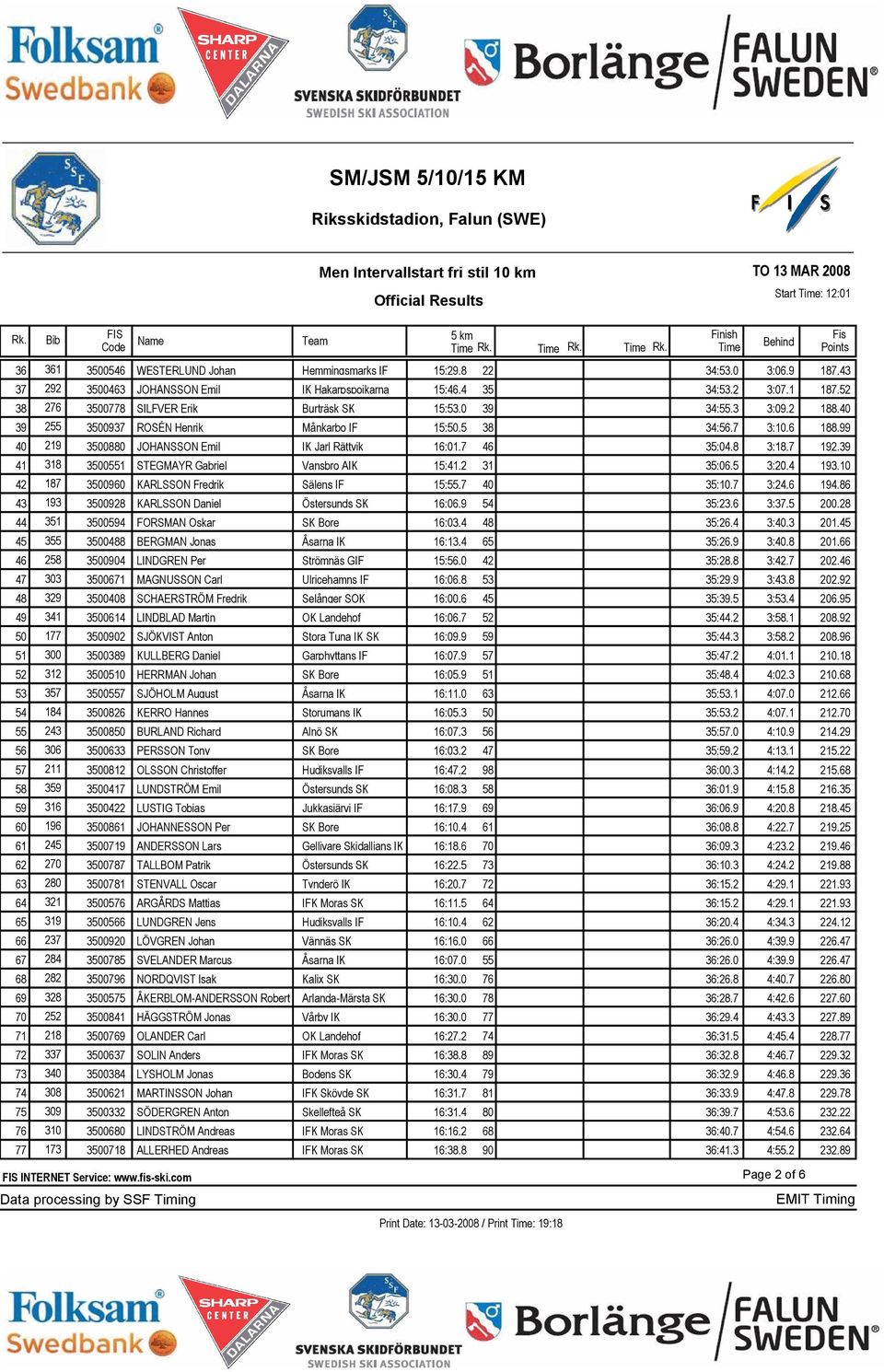 99 40 219 3500880 JOHANSSON Emil IK Jarl Rättvik 16:01.7 46 35:04.8 3:18.7 192.39 41 318 3500551 STEGMAYR Gabriel Vansbro AIK 15:41.2 31 35:06.5 3:20.4 193.