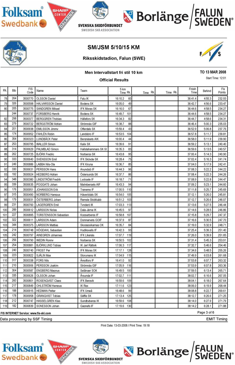 3 82 36:44.7 4:58.6 234.31 83 279 3500722 BERGSTRÖM Adrian Strömnäs GIF 16:38.7 88 36:46.4 5:00.3 235.03 84 201 3500938 EMILSSON Jimmy Offerdals SK 15:59.4 43 36:52.9 5:06.8 237.