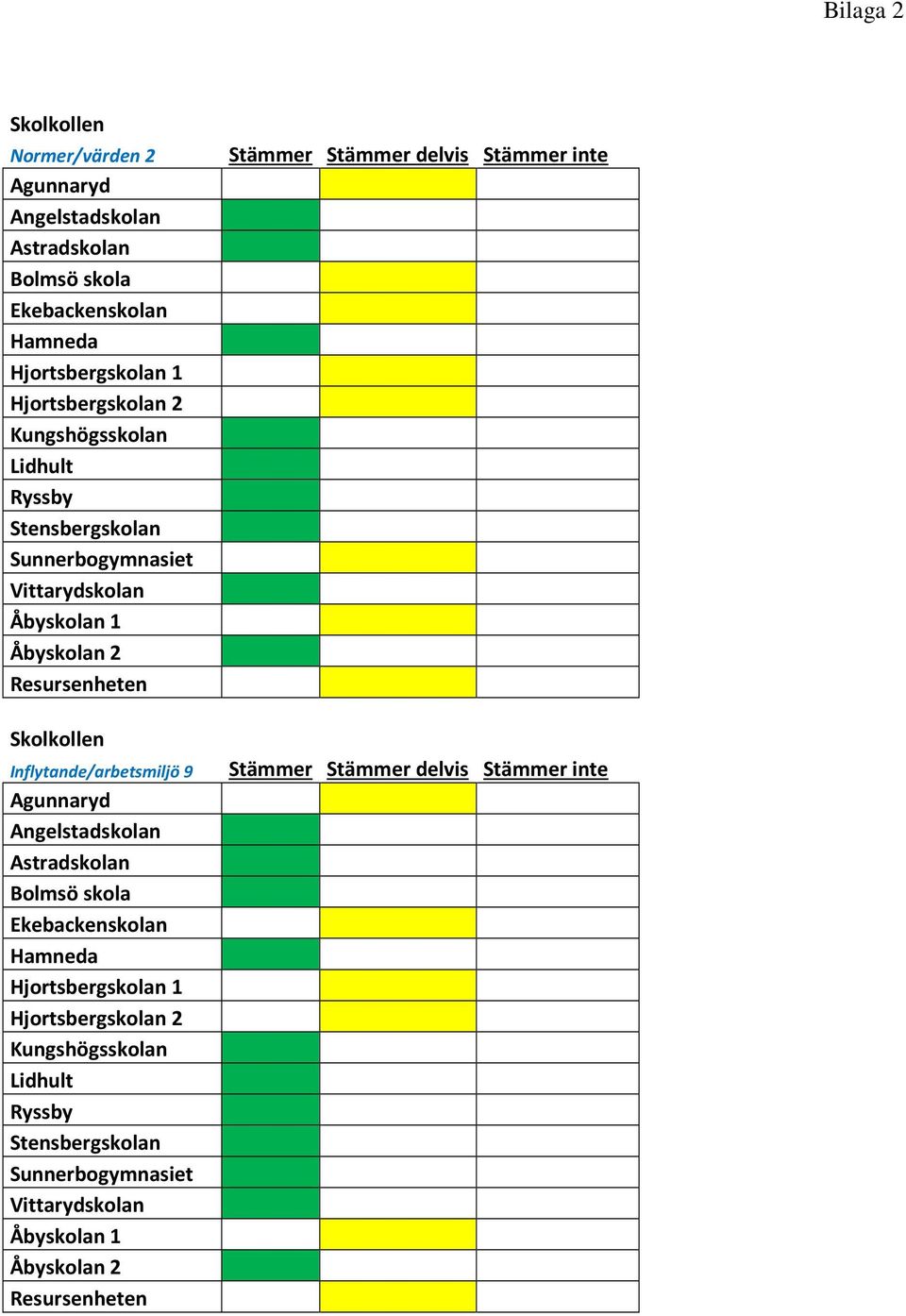 9 Agunnaryd Angelstadskolan Astradskolan Bolmsö skola Ekebackenskolan Hamneda Hjortsbergskolan 1 Hjortsbergskolan 2 Kungshögsskolan Lidhult Ryssby