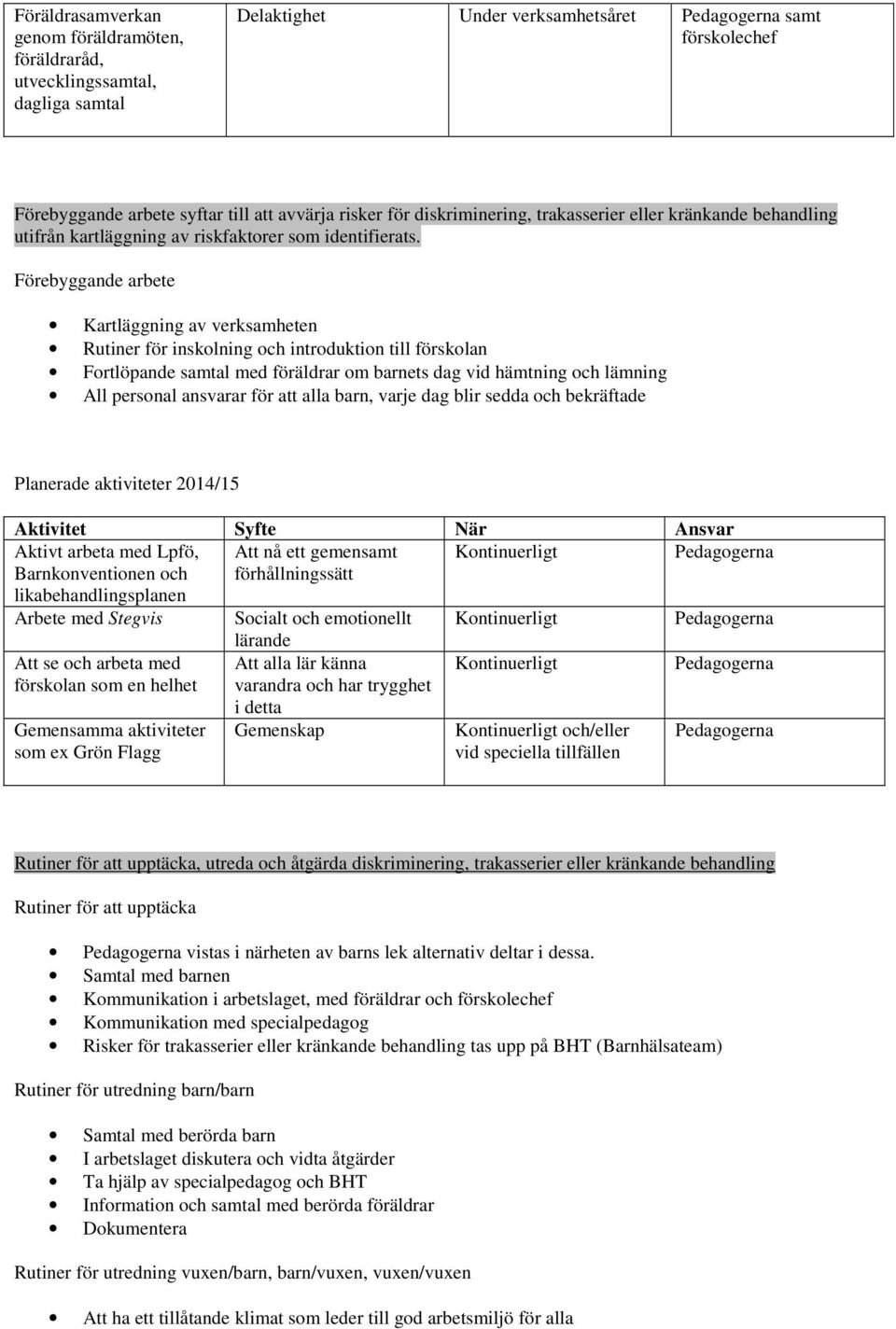 Förebyggande arbete Kartläggning av verksamheten Rutiner för inskolning och introduktion till förskolan Fortlöpande samtal med föräldrar om barnets dag vid hämtning och lämning All personal ansvarar