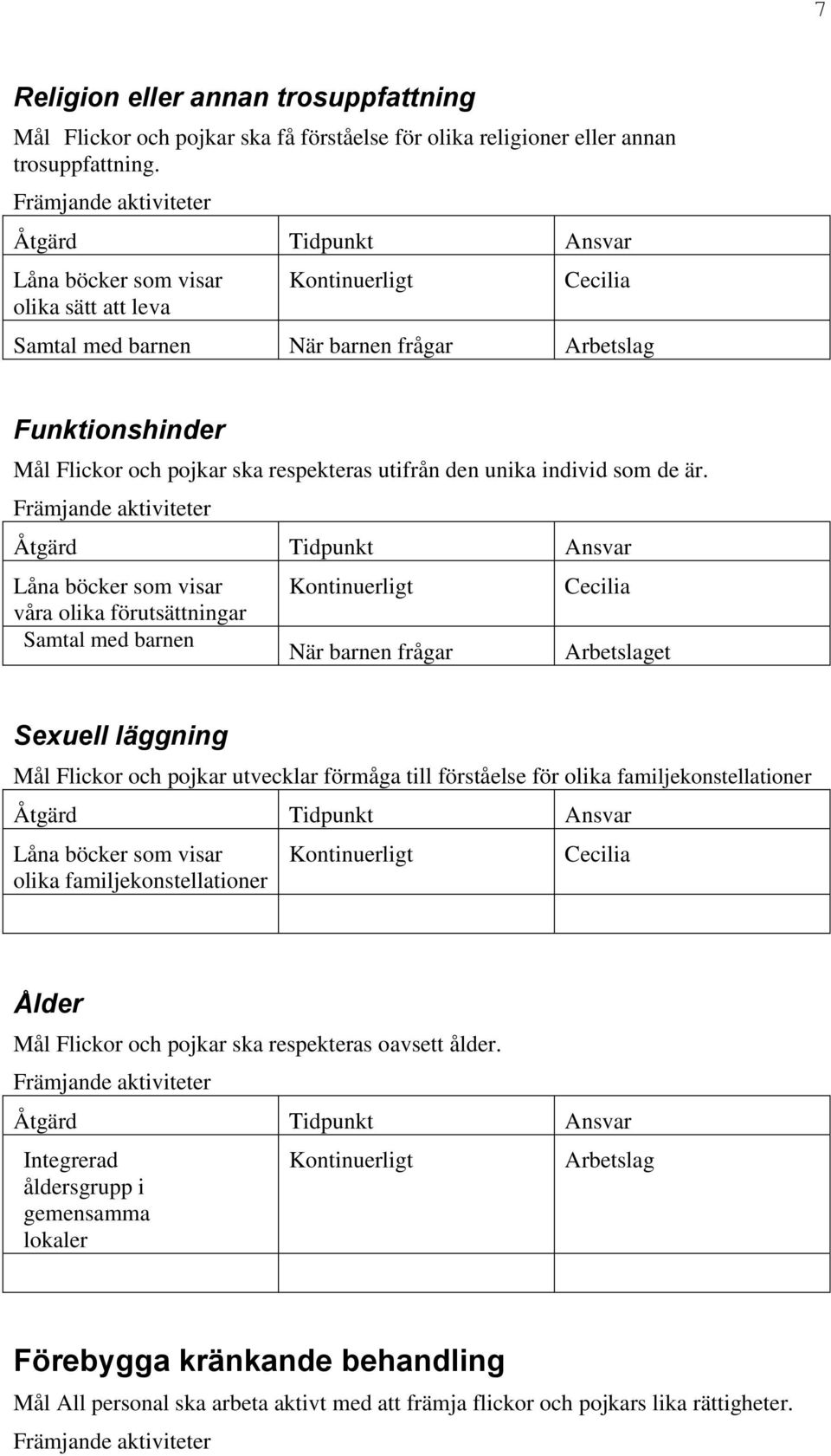 är. Låna böcker som visar Kontinuerligt Cecilia våra olika förutsättningar Samtal med barnen När barnen frågar Arbetslaget Sexuell läggning Mål Flickor och pojkar utvecklar förmåga till förståelse