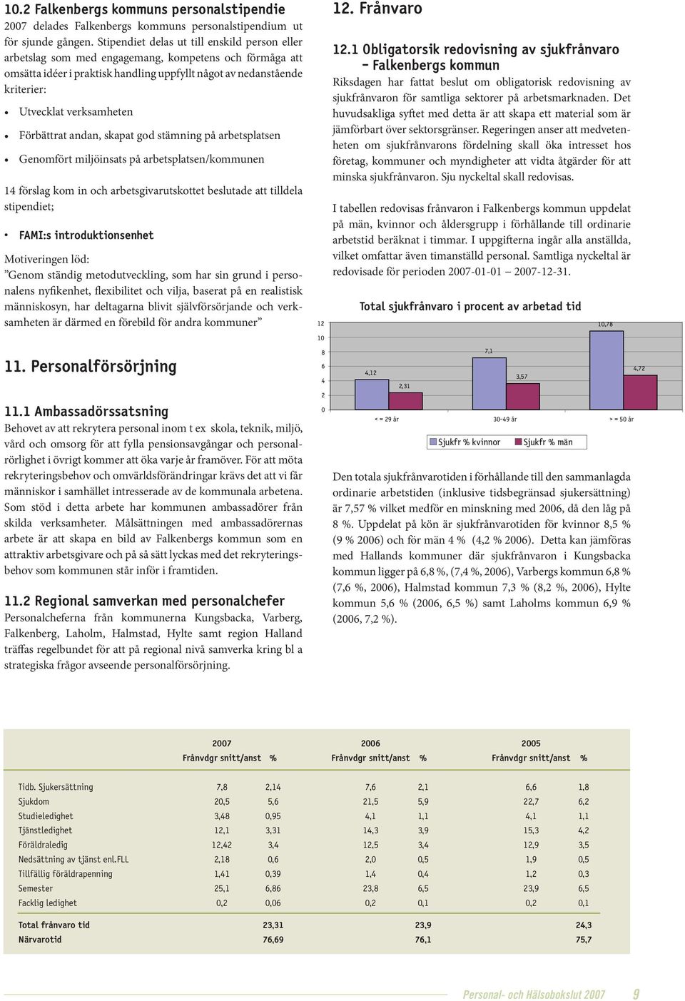 verksamheten Förbättrat andan, skapat god stämning på arbetsplatsen Genomfört miljöinsats på arbetsplatsen/kommunen 1 förslag kom in och arbetsgivarutskottet beslutade att tilldela stipendiet; FAMI:s