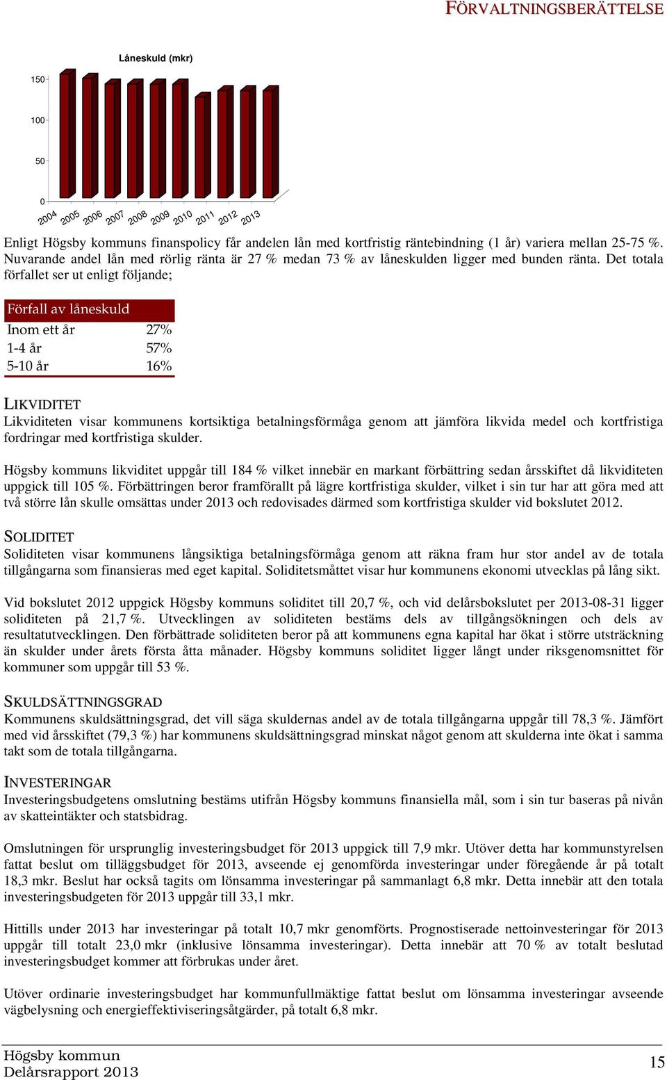 Det totala förfallet ser ut enligt följande; Förfall av låneskuld Inom ett år 27% 1-4 år 57% 5-10 år 16% LIKVIDITET Likviditeten visar kommunens kortsiktiga betalningsförmåga genom att jämföra