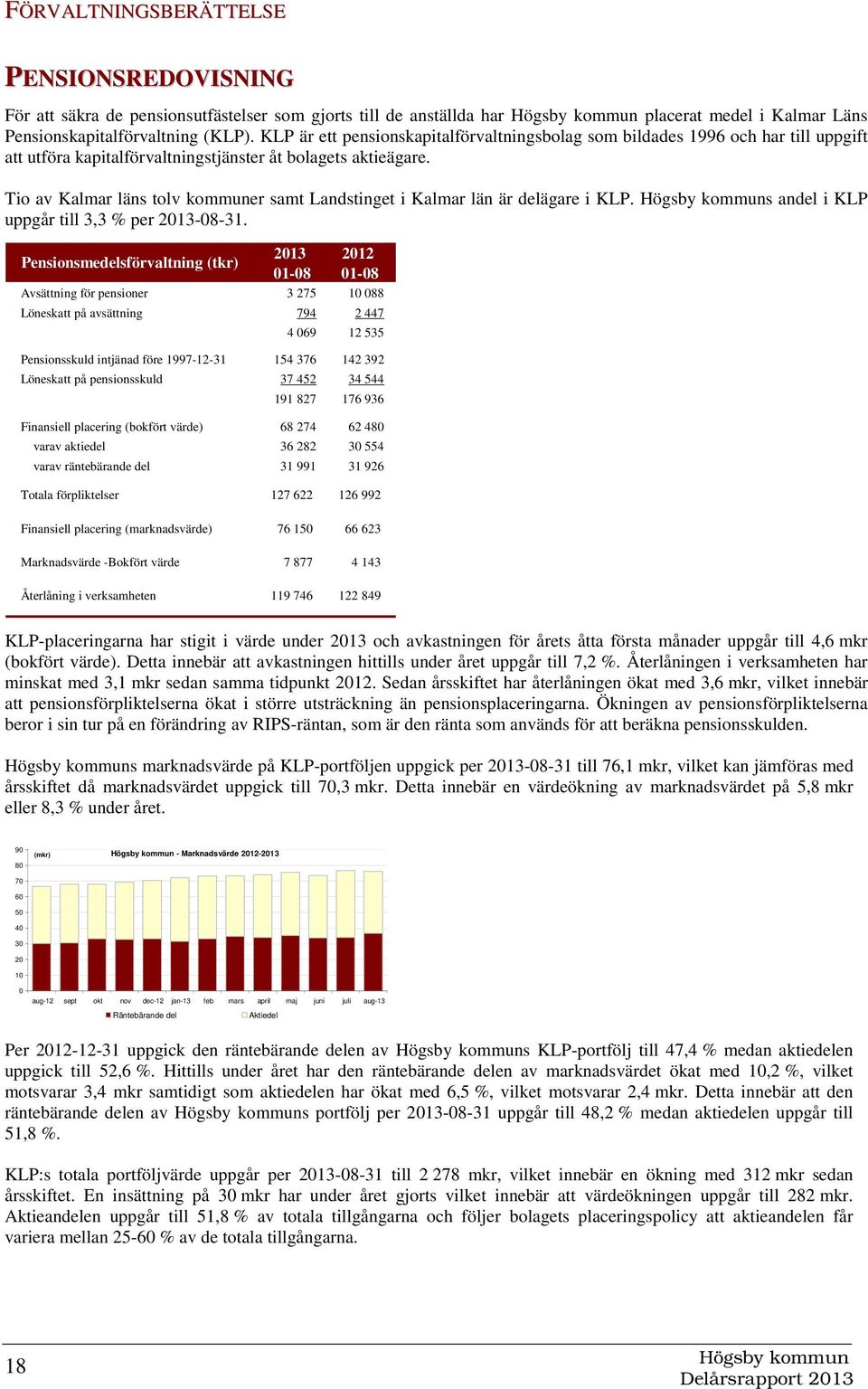 Tio av Kalmar läns tolv kommuner samt Landstinget i Kalmar län är delägare i KLP. s andel i KLP uppgår till 3,3 % per 2013-08-31.