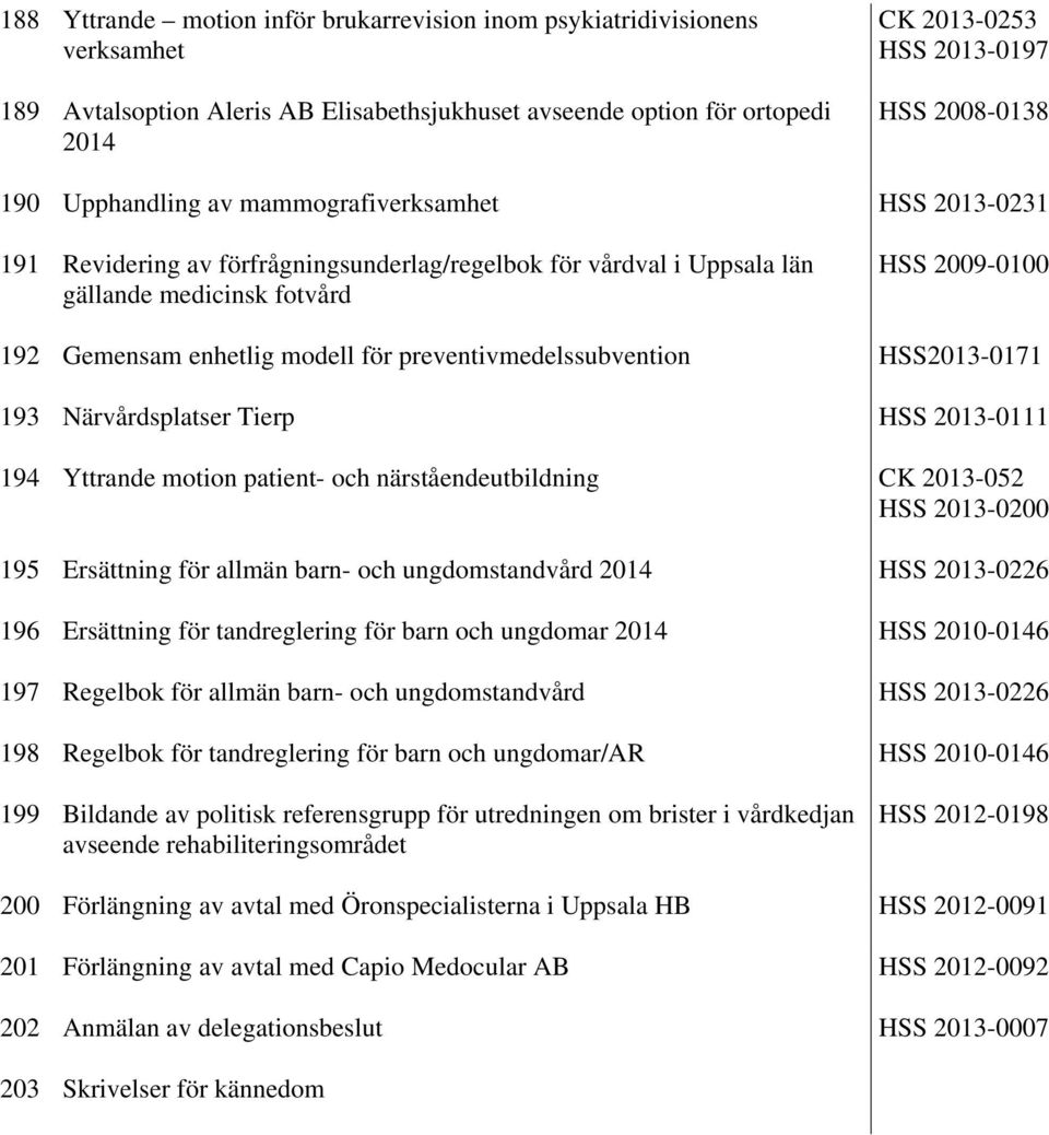 för preventivmedelssubvention HSS2013-0171 193 Närvårdsplatser Tierp HSS 2013-0111 194 Yttrande motion patient- och närståendeutbildning CK 2013-052 HSS 2013-0200 195 Ersättning för allmän barn- och