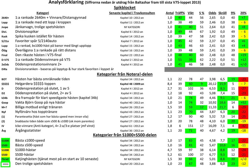 spetshästen NY KATEGORI 1,0 41 40 51 2,64 0,0 41 +8 ivi.