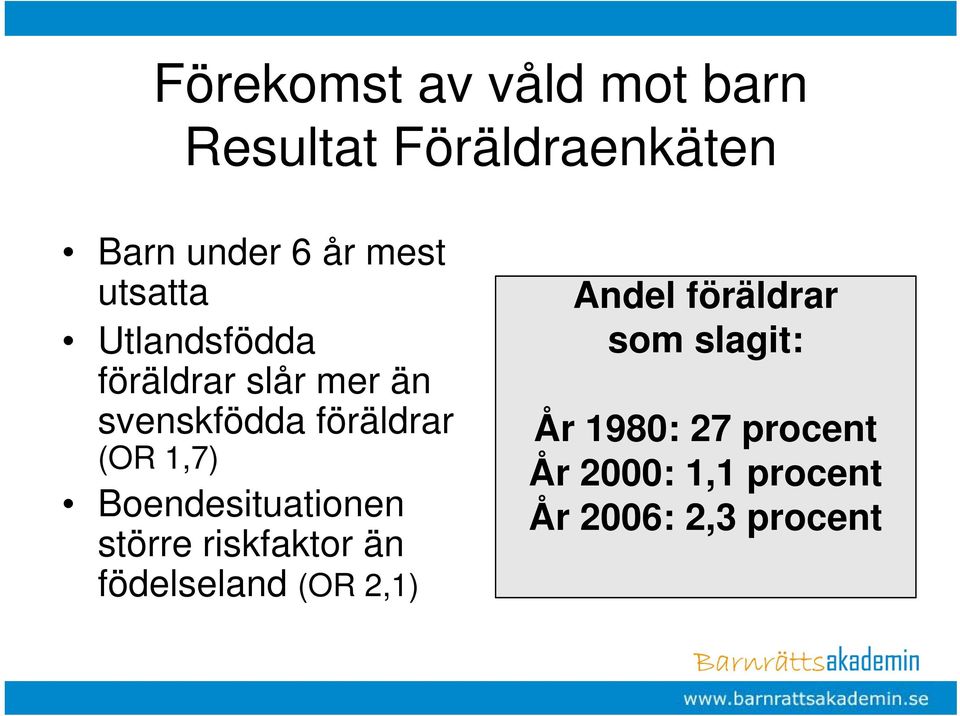 föräldrar (OR 1,7) Boendesituationen större riskfaktor än födelseland (OR 2,1)