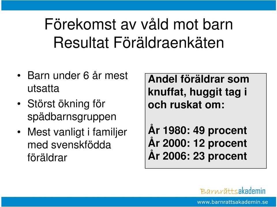 svenskfödda föräldrar Andel föräldrar som knuffat, huggit tag i och ruskat