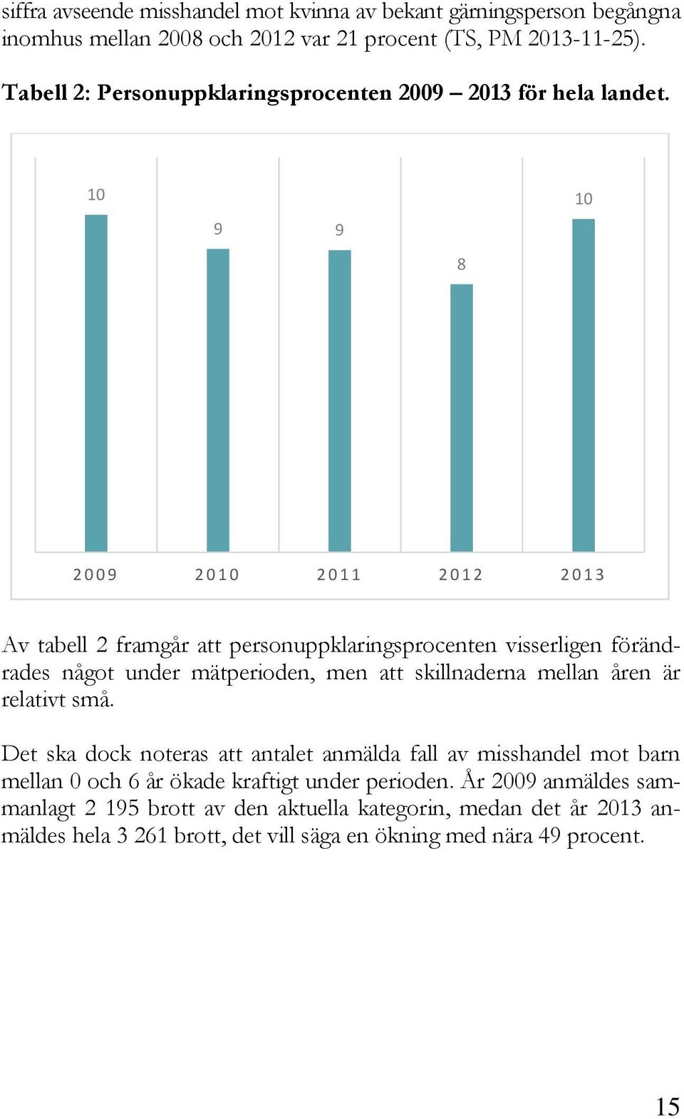 10 9 9 10 8 2009 2010 2011 2012 2013 Av tabell 2 framgår att personuppklaringsprocenten visserligen förändrades något under mätperioden, men att skillnaderna mellan