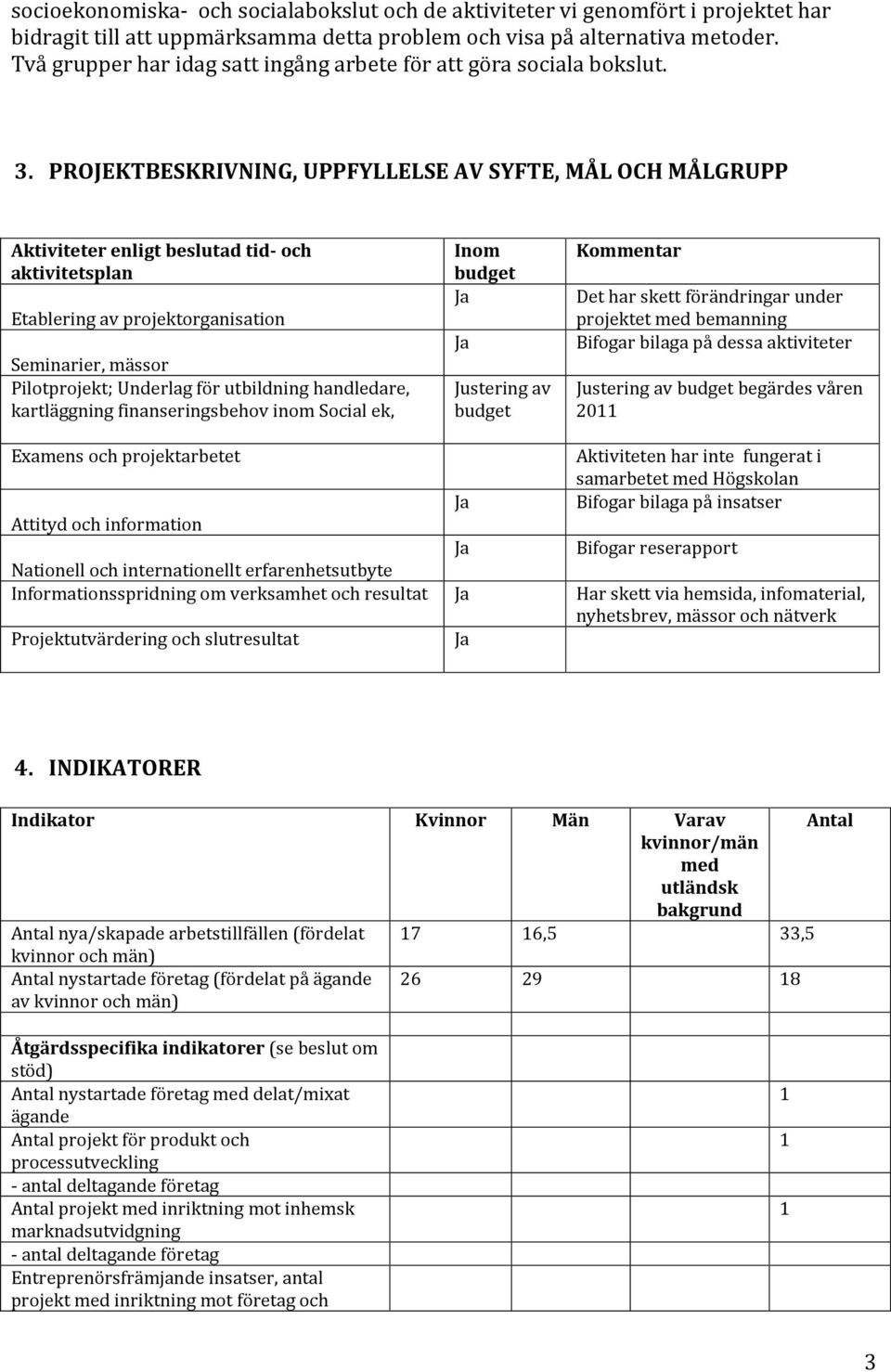 PROJEKTBESKRIVNING, UPPFYLLELSE AV SYFTE, MÅL OCH MÅLGRUPP Aktiviteter enligt beslutad tid- och aktivitetsplan Etablering av projektorganisation Seminarier, mässor Pilotprojekt; Underlag för