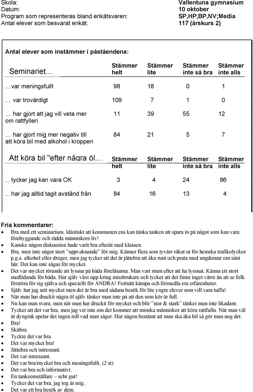 jag kan vara OK 3 4 24 86 har jag alltid tagit avstånd från 84 16 13 4 Fria kommentarer: Bra med ett seminarium.