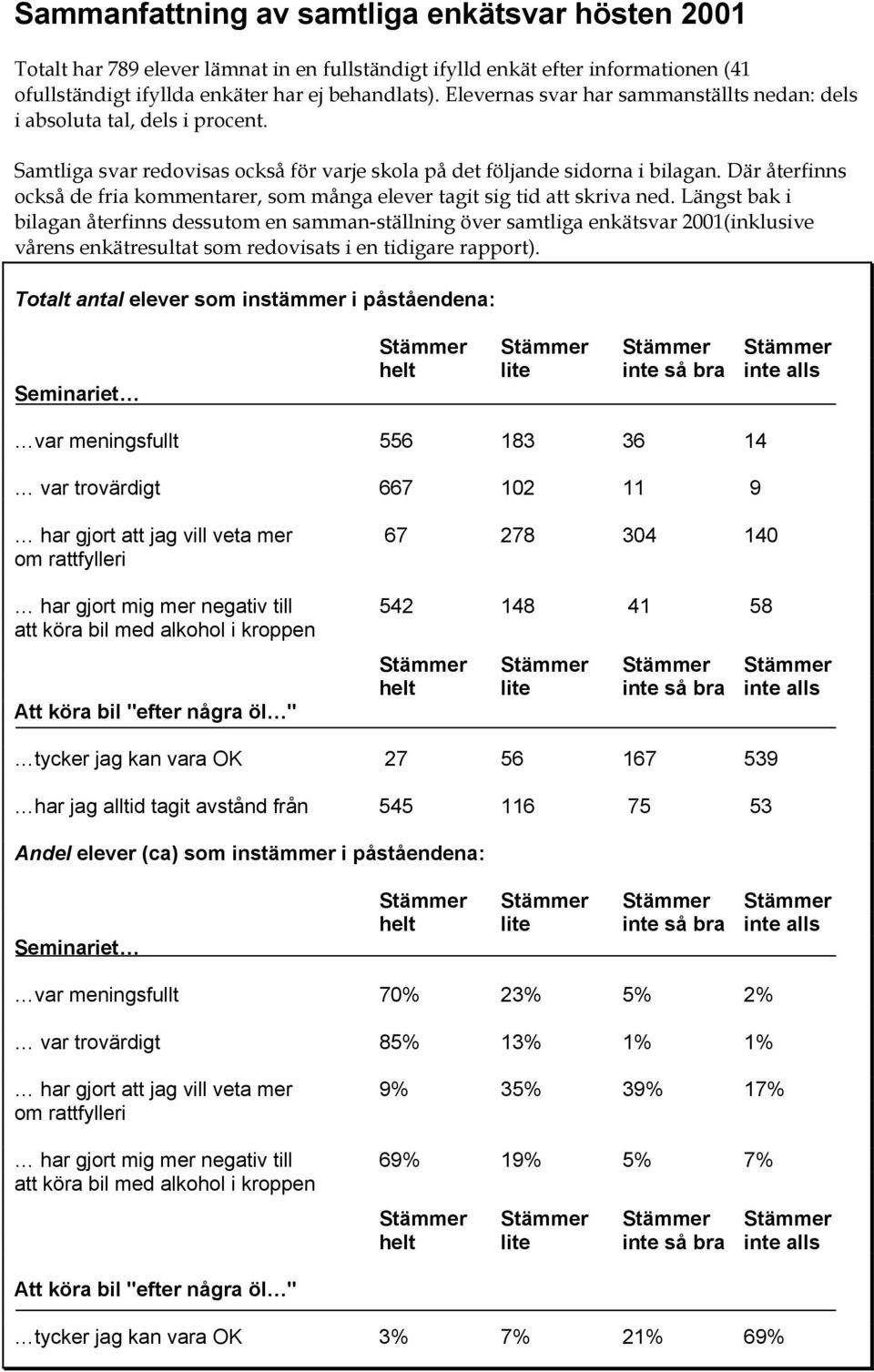 Där återfinns också de fria kommentarer, som många elever tagit sig tid att skriva ned.