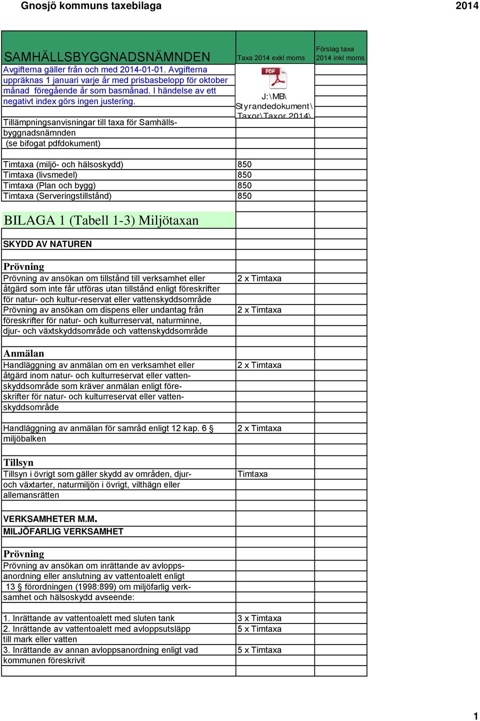 Tillämpningsanvisningar till taxa för Samhällsbyggnadsnämnden (se bifogat pdfdokument) J:\MB\ Styrandedokument\ Taxor\Taxor2013\ 2014\ (miljö- och hälsoskydd) 850 (livsmedel) 850 (Plan och bygg) 850