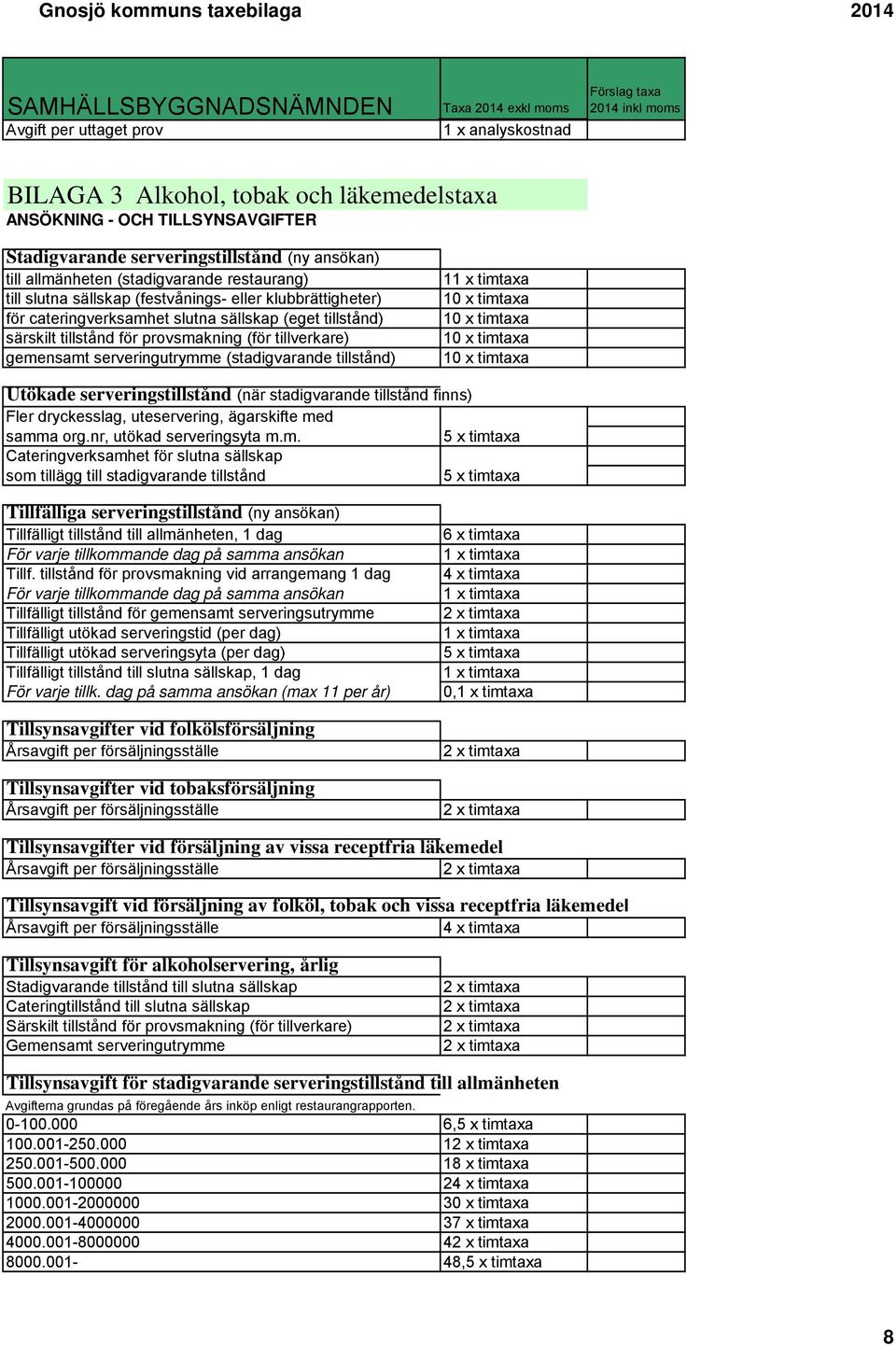 serveringutrymme (stadigvarande tillstånd) 1 10 x timtaxa 10 x timtaxa 10 x timtaxa 10 x timtaxa Utökade serveringstillstånd (när stadigvarande tillstånd finns) Fler dryckesslag, uteservering,