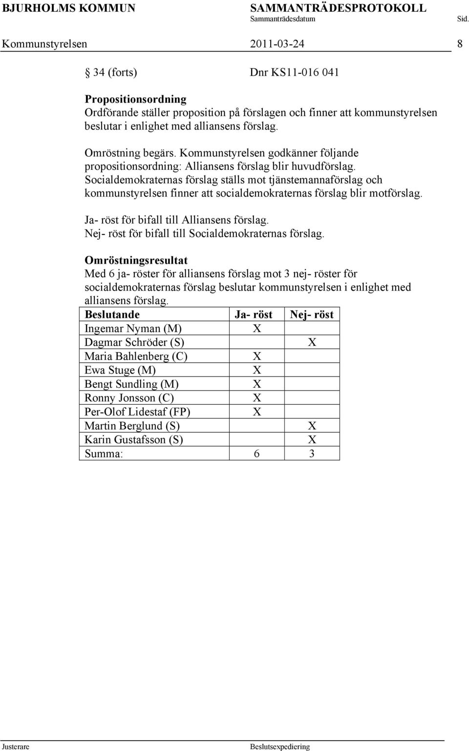 Socialdemokraternas förslag ställs mot tjänstemannaförslag och kommunstyrelsen finner att socialdemokraternas förslag blir motförslag. Ja- röst för bifall till Alliansens förslag.