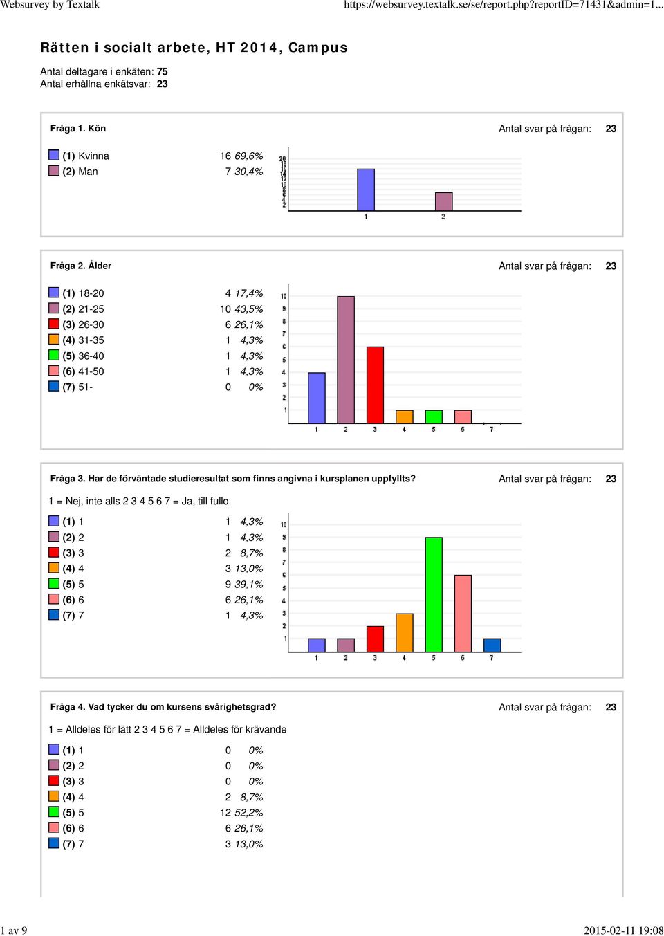 Har de förväntade studieresultat som finns angivna i kursplanen uppfyllts?